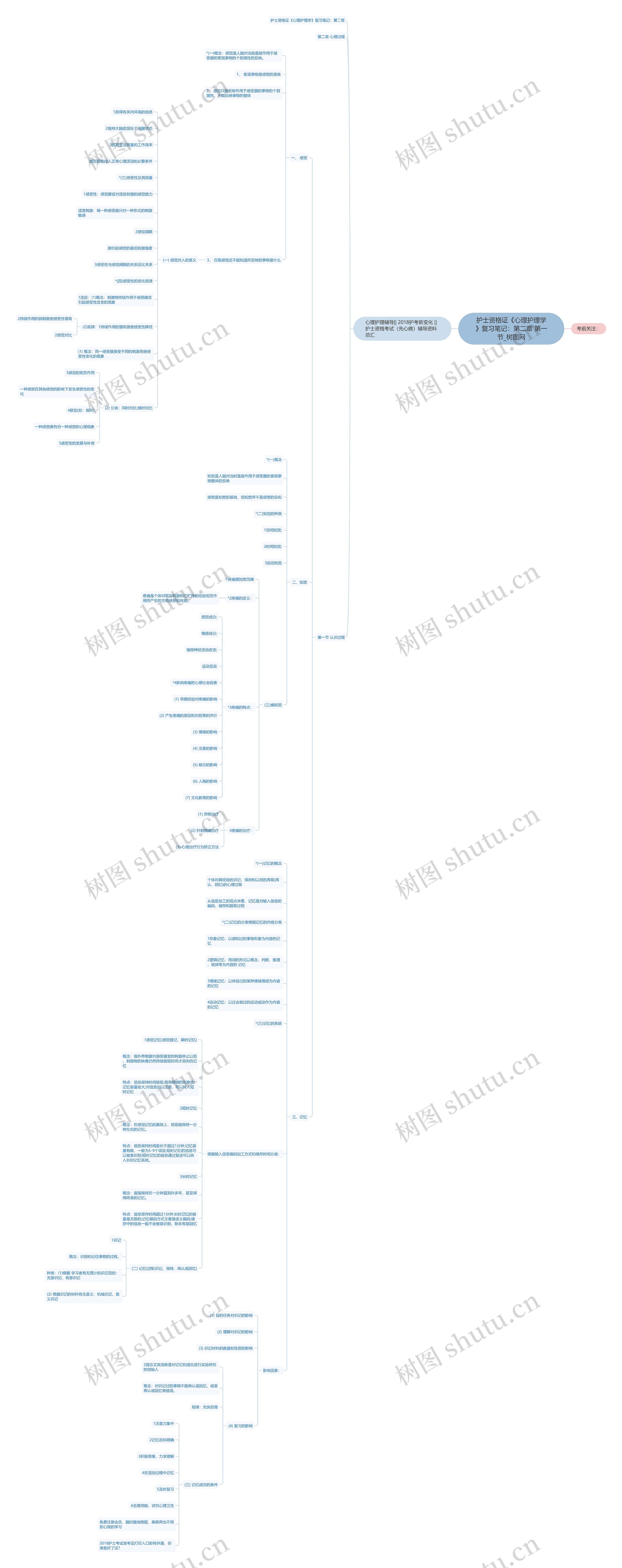 护士资格证《心理护理学》复习笔记:第二章 第一节 护士资格证《心理护理学》复习笔记:第二章 第一节