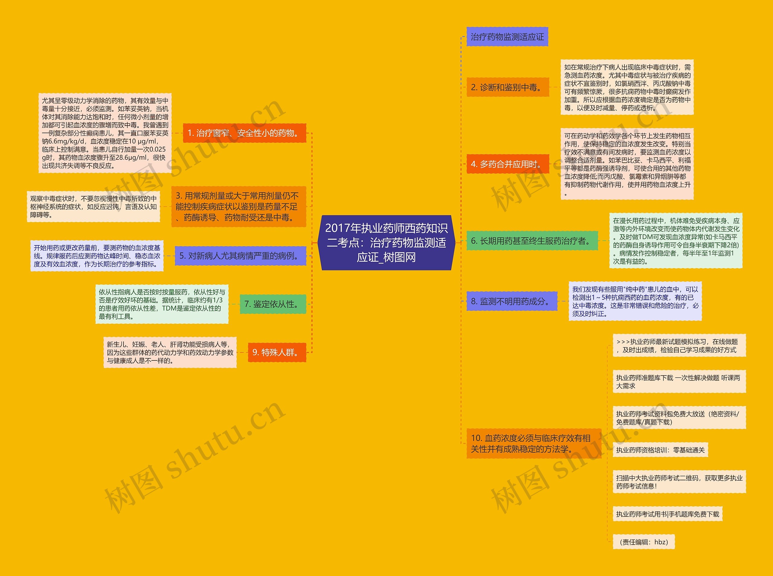 2017年执业药师西药知识二考点:治疗药物监测适应证 2017年执业药师西药知识二考点:治疗药物监测适应证
