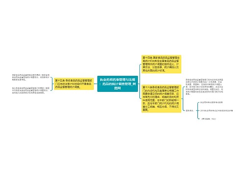 执业药师药事管理与法规：药品的统计调查管理