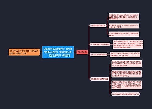 2020年执业西药师《药事管理与法规》重要知识点：药品说明书