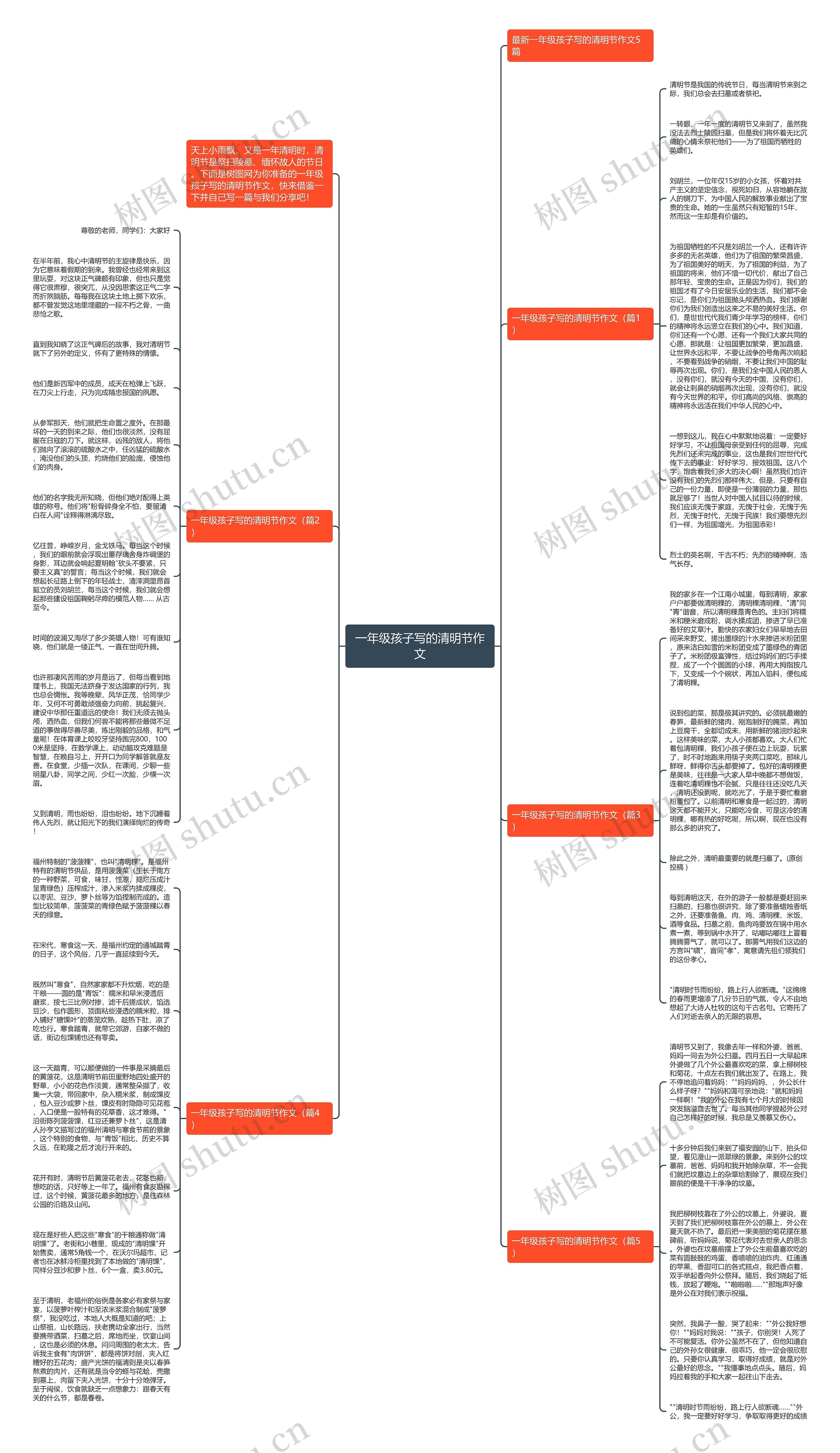 一年级孩子写的清明节作文思维导图