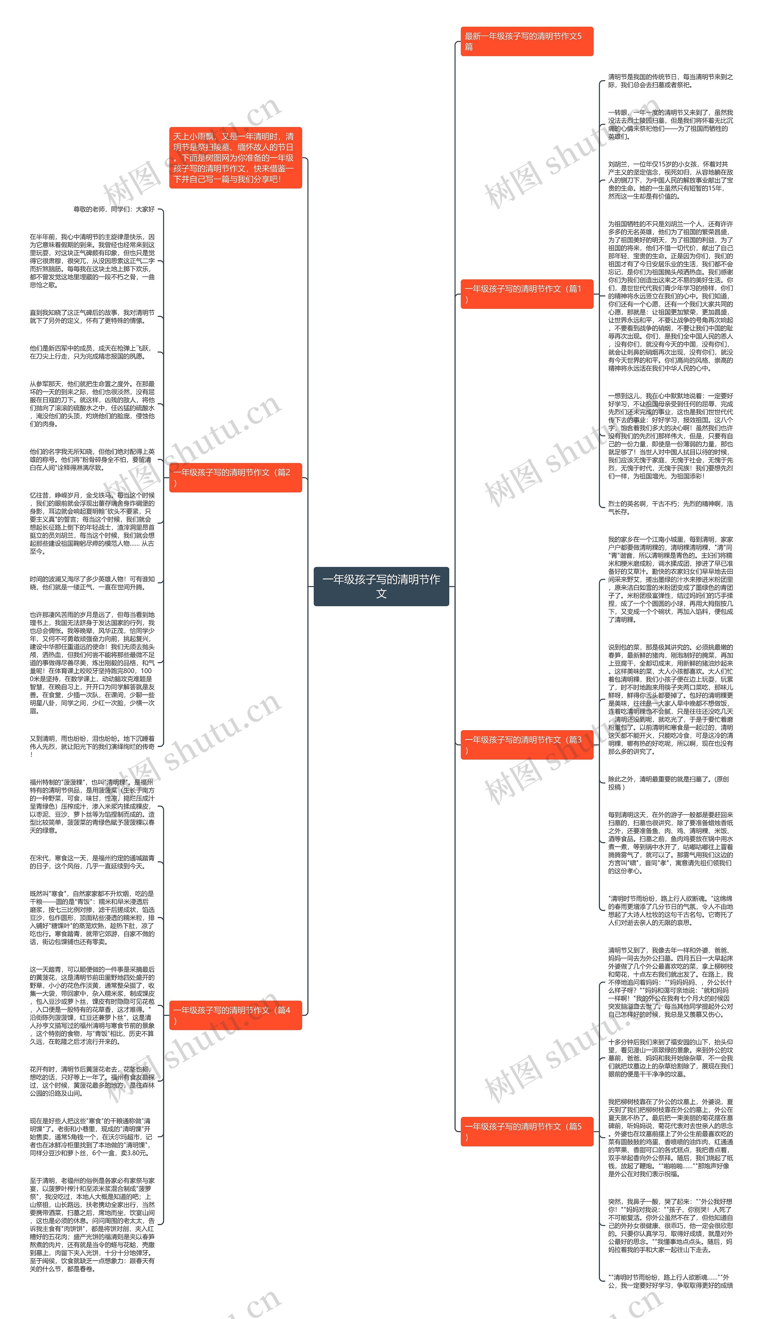 一年级孩子写的清明节作文思维导图高清图 一年级孩子写的清明节作文思维导图