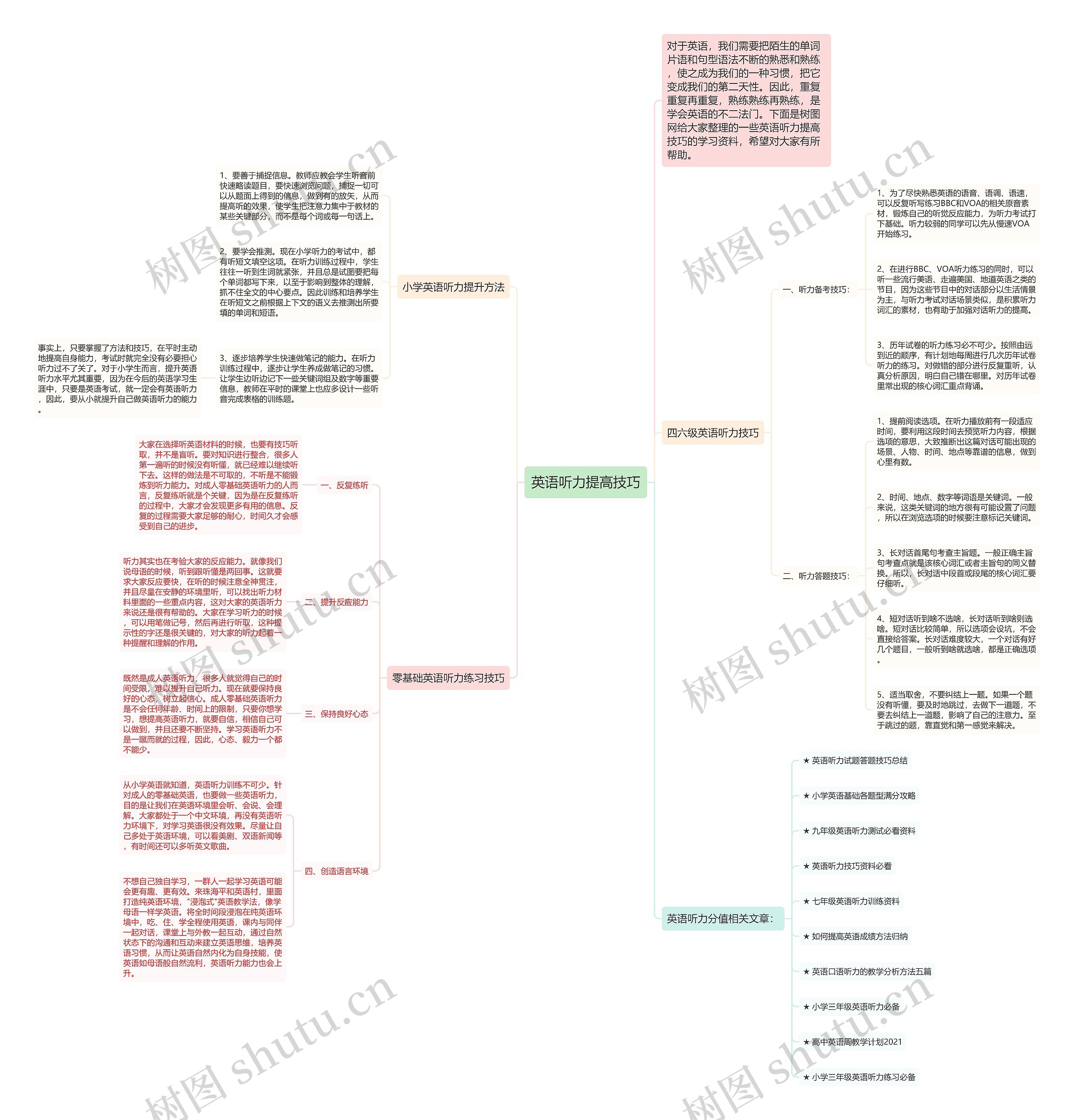 英语听力提高技巧思维导图