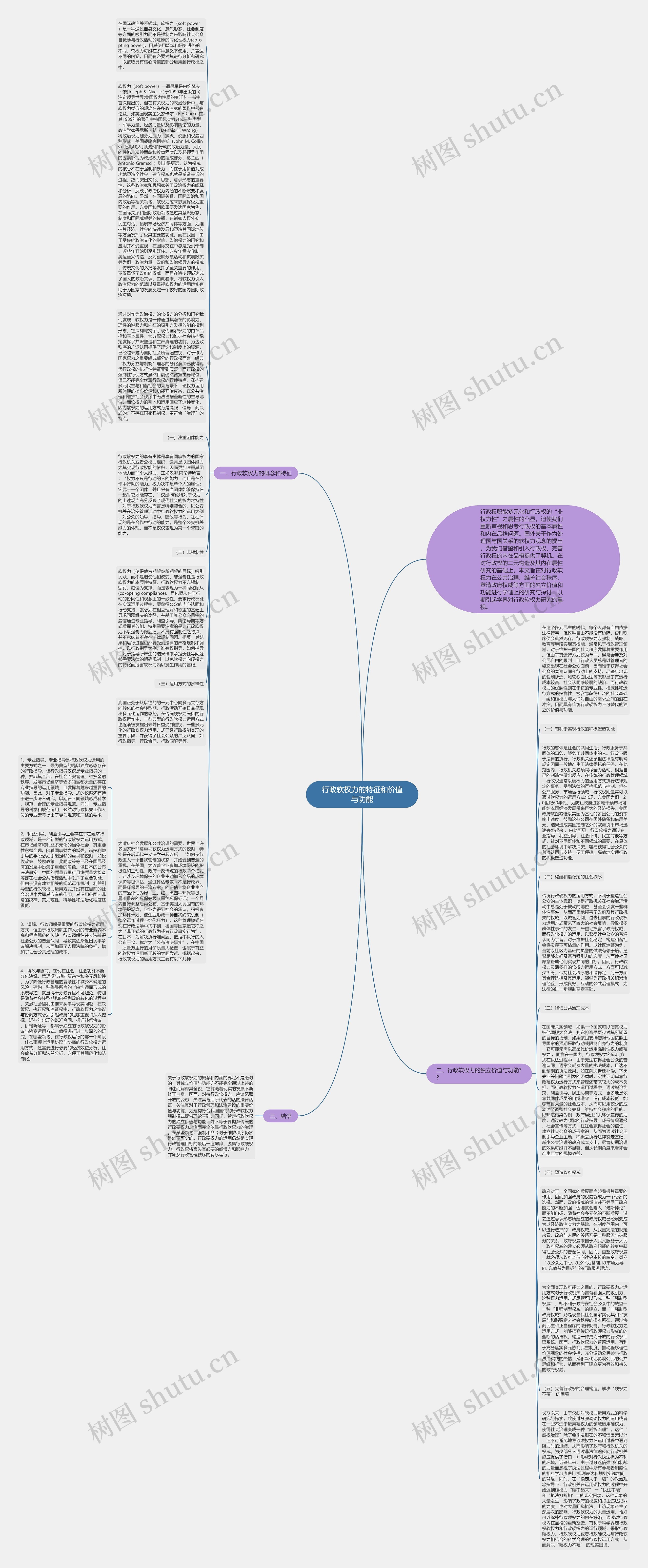 行政软权力的特征和价值与功能思维导图