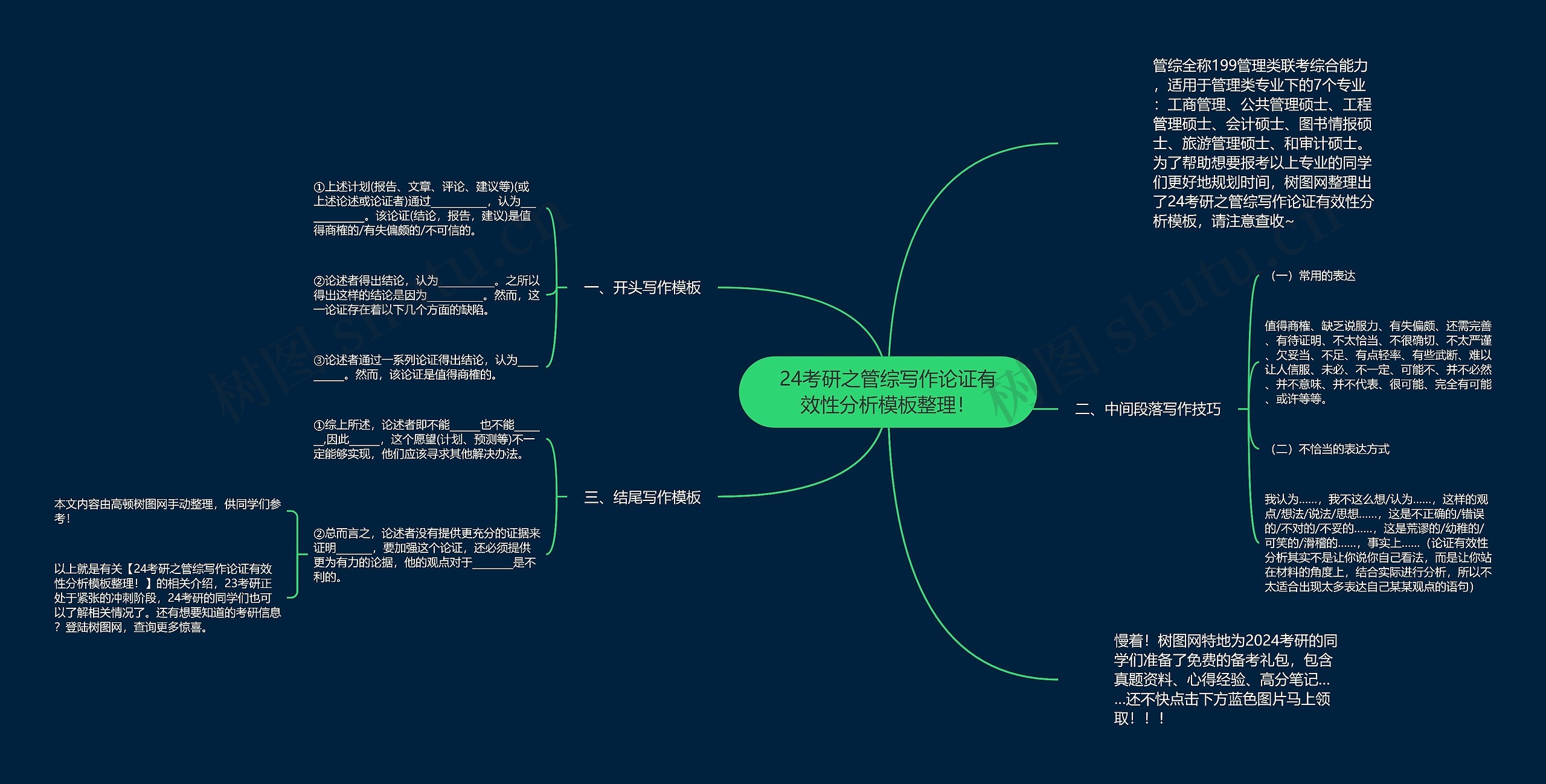 24考研之管综写作论证有效性分析模板整理！
