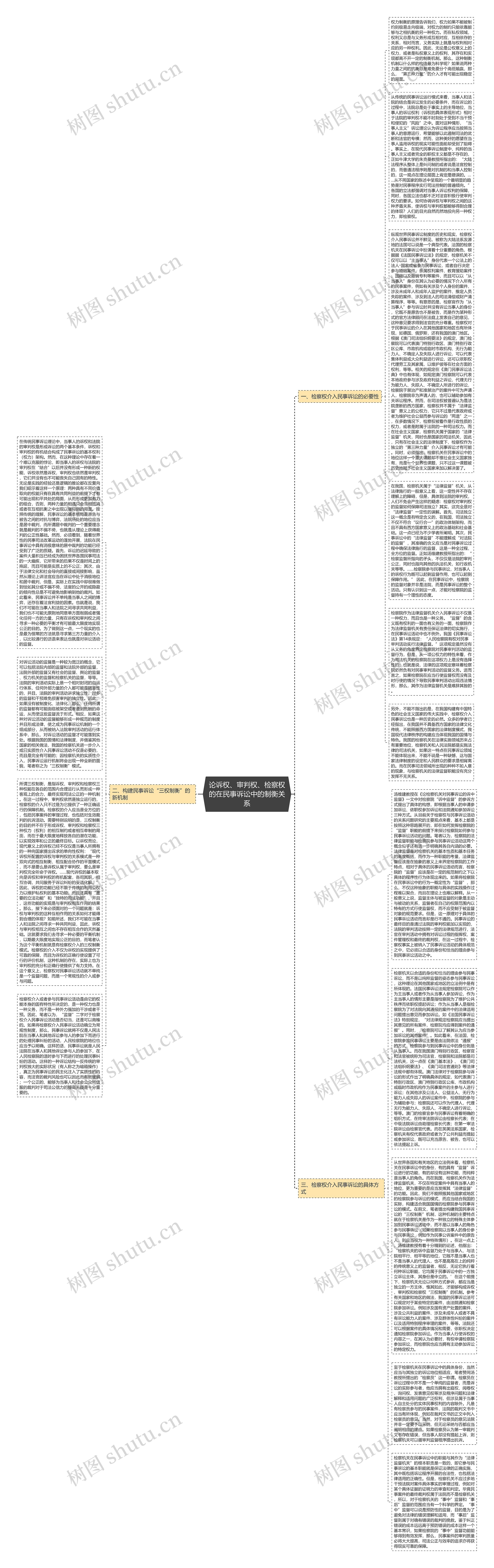 论诉权、审判权、检察权的在民事诉讼中的制衡关系思维导图