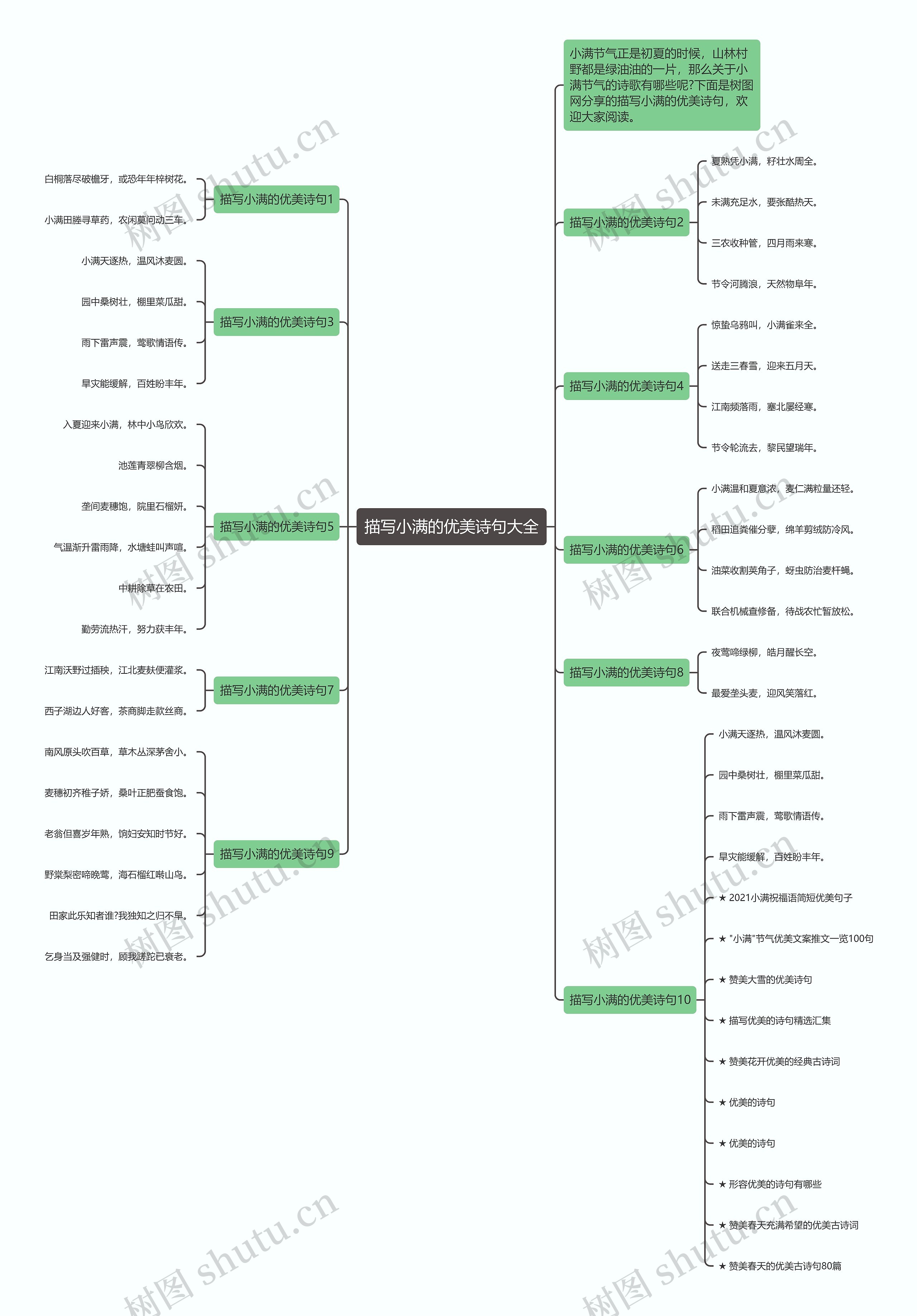描写小满的优美诗句大全思维导图