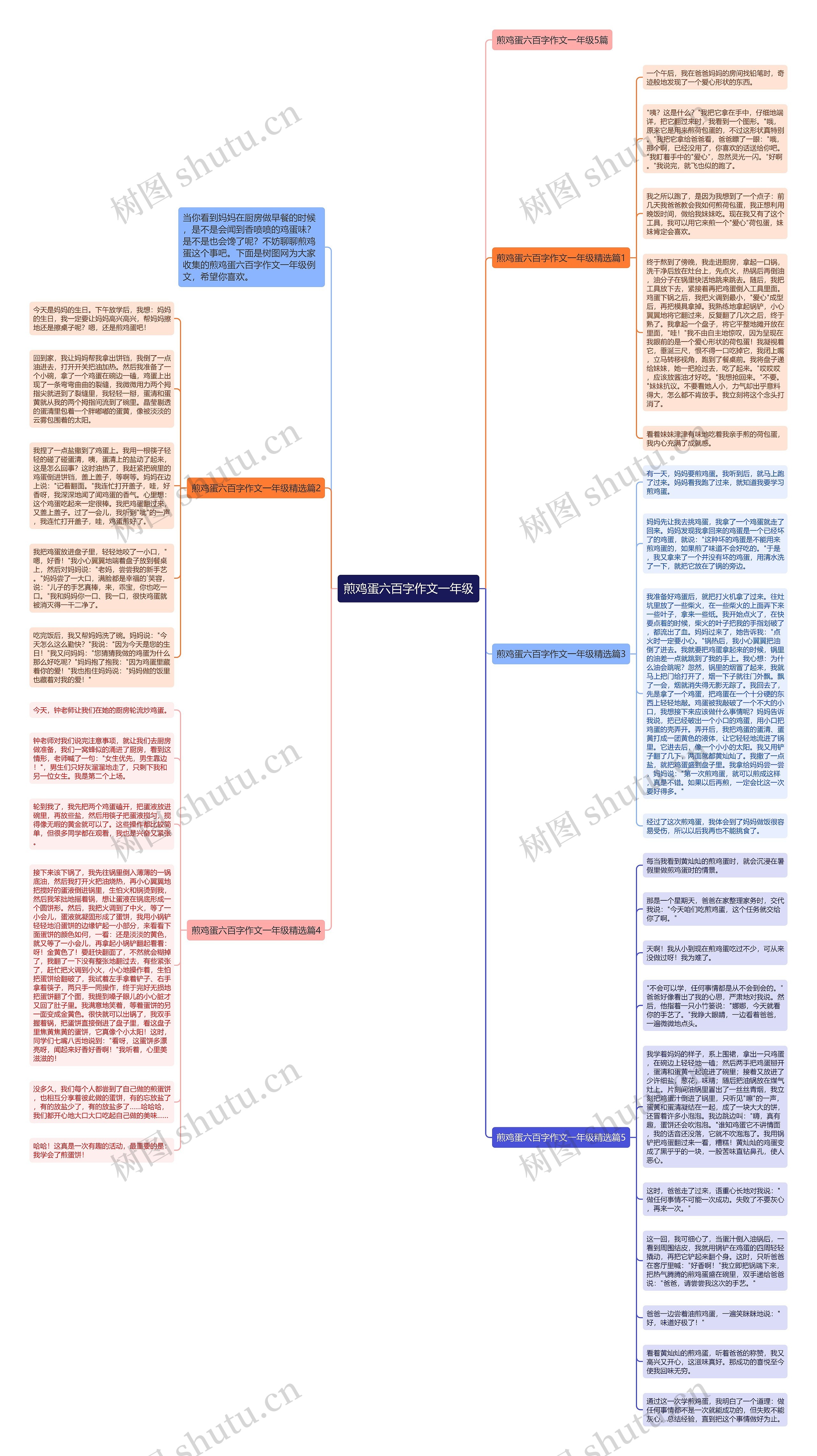 煎鸡蛋六百字作文一年级思维导图