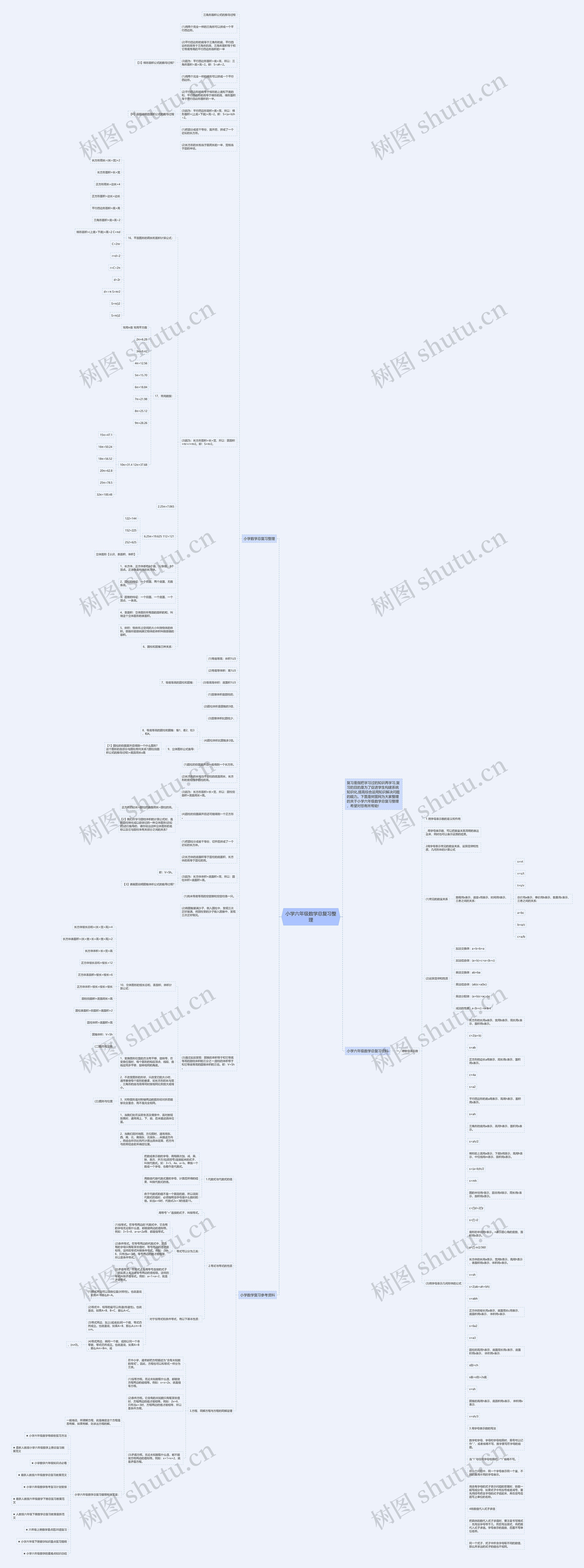 小学六年级数学总复习整理思维导图