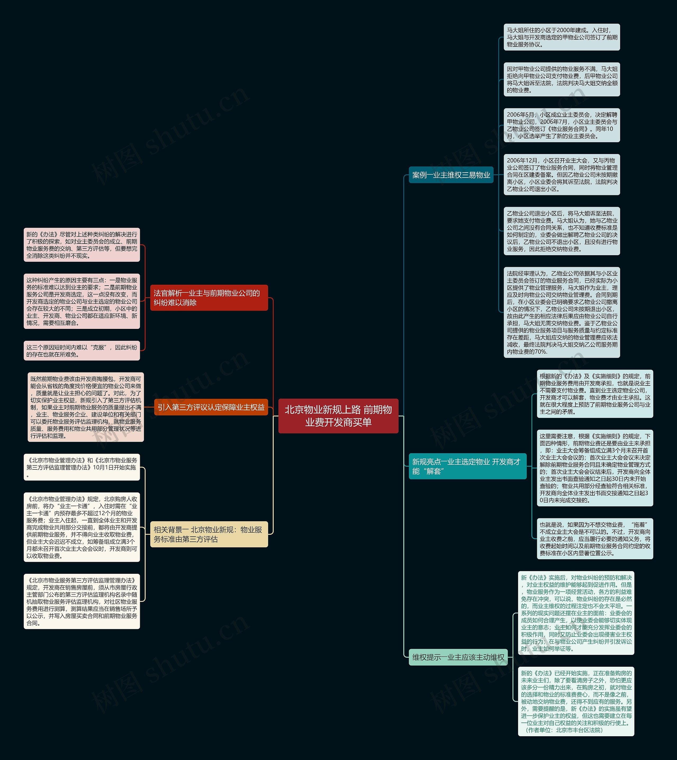 北京物业新规上路 前期物业费开发商买单思维导图