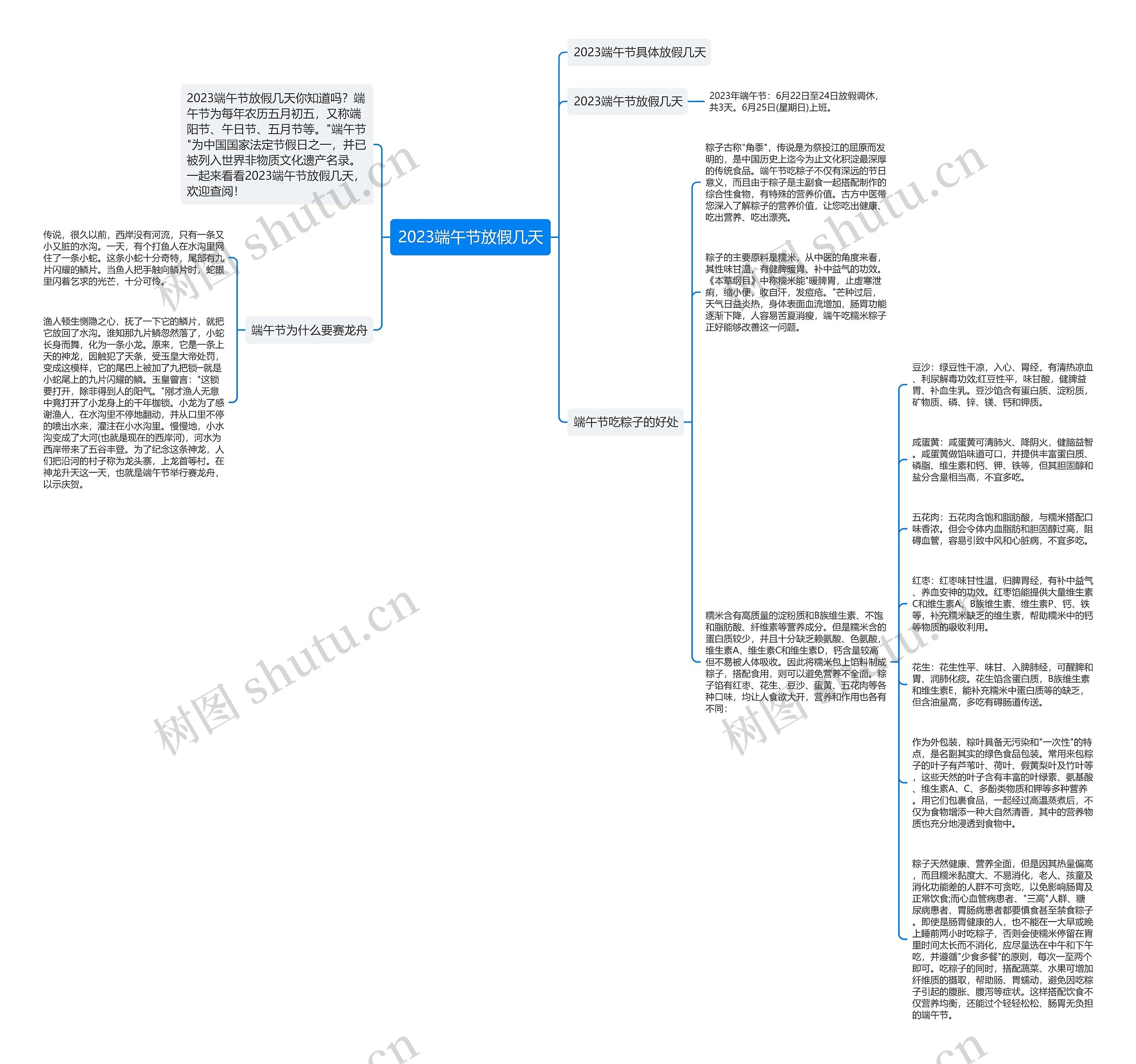 2023端午节放假几天思维导图