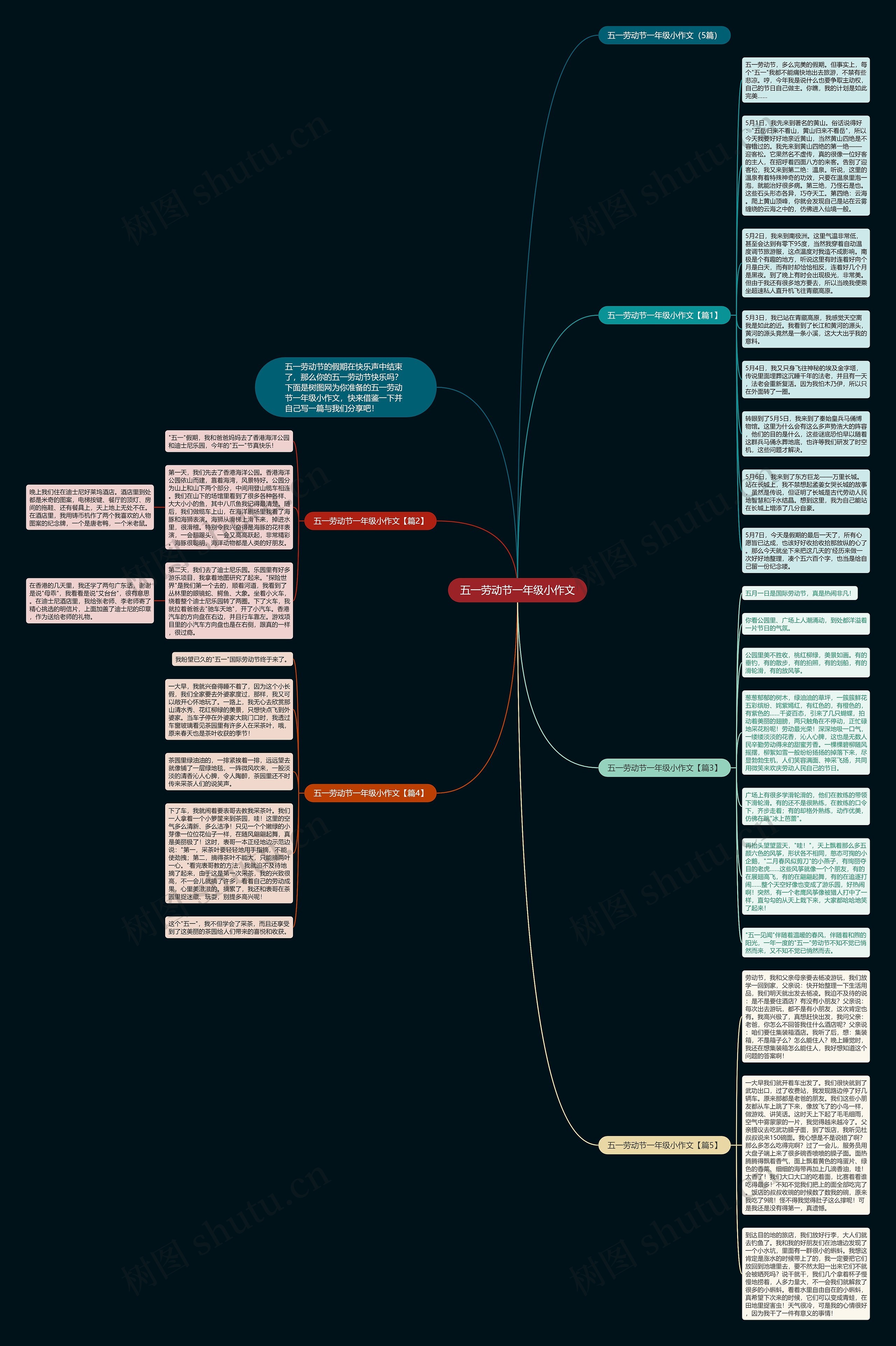 五一劳动节一年级小作文思维导图