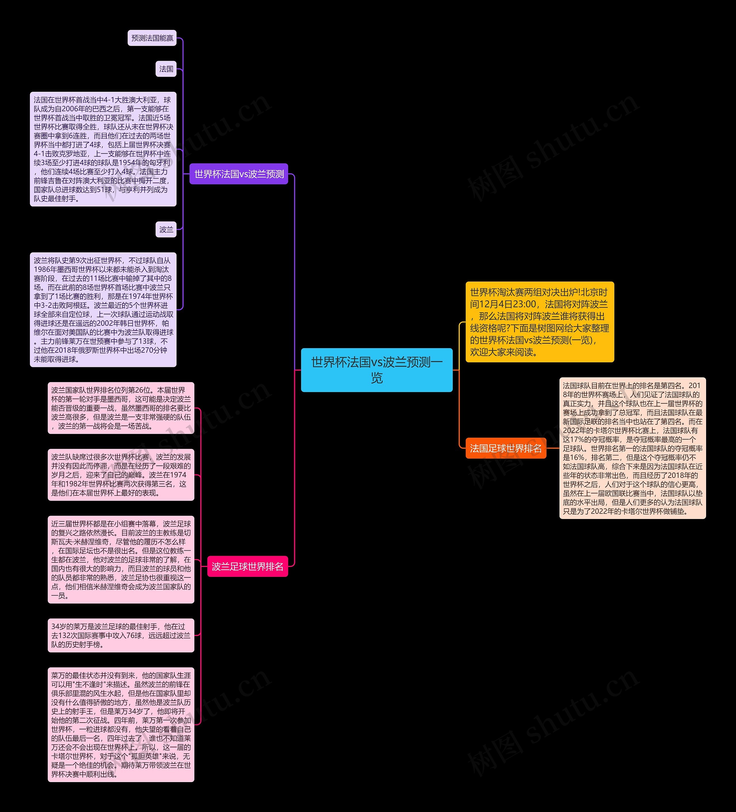 世界杯法国vs波兰预测一览思维导图