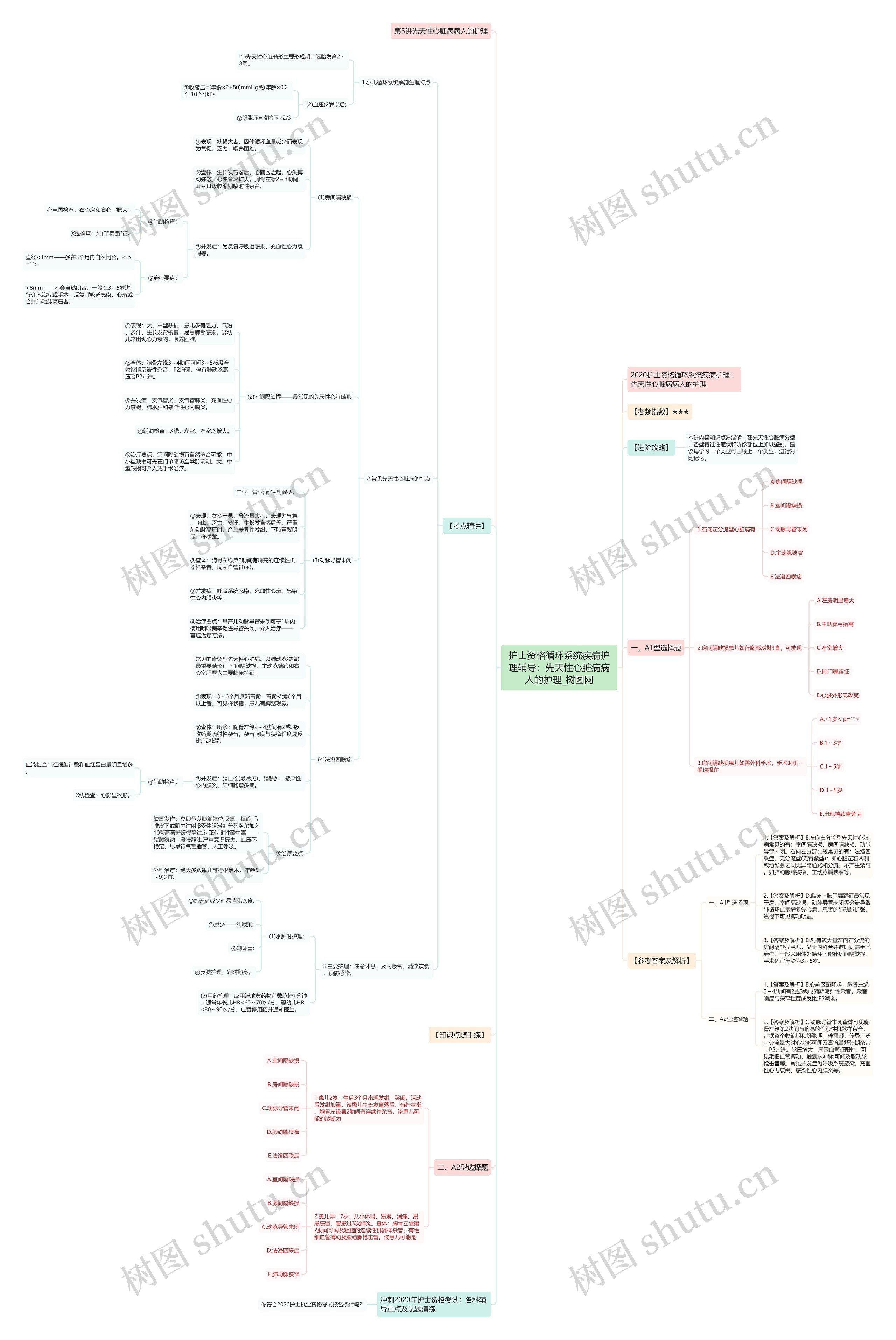 护士资格循环系统疾病护理辅导:先天性心脏病病人的护理 护士资格循环系统疾病护理辅导:先天性心脏病病人的护理