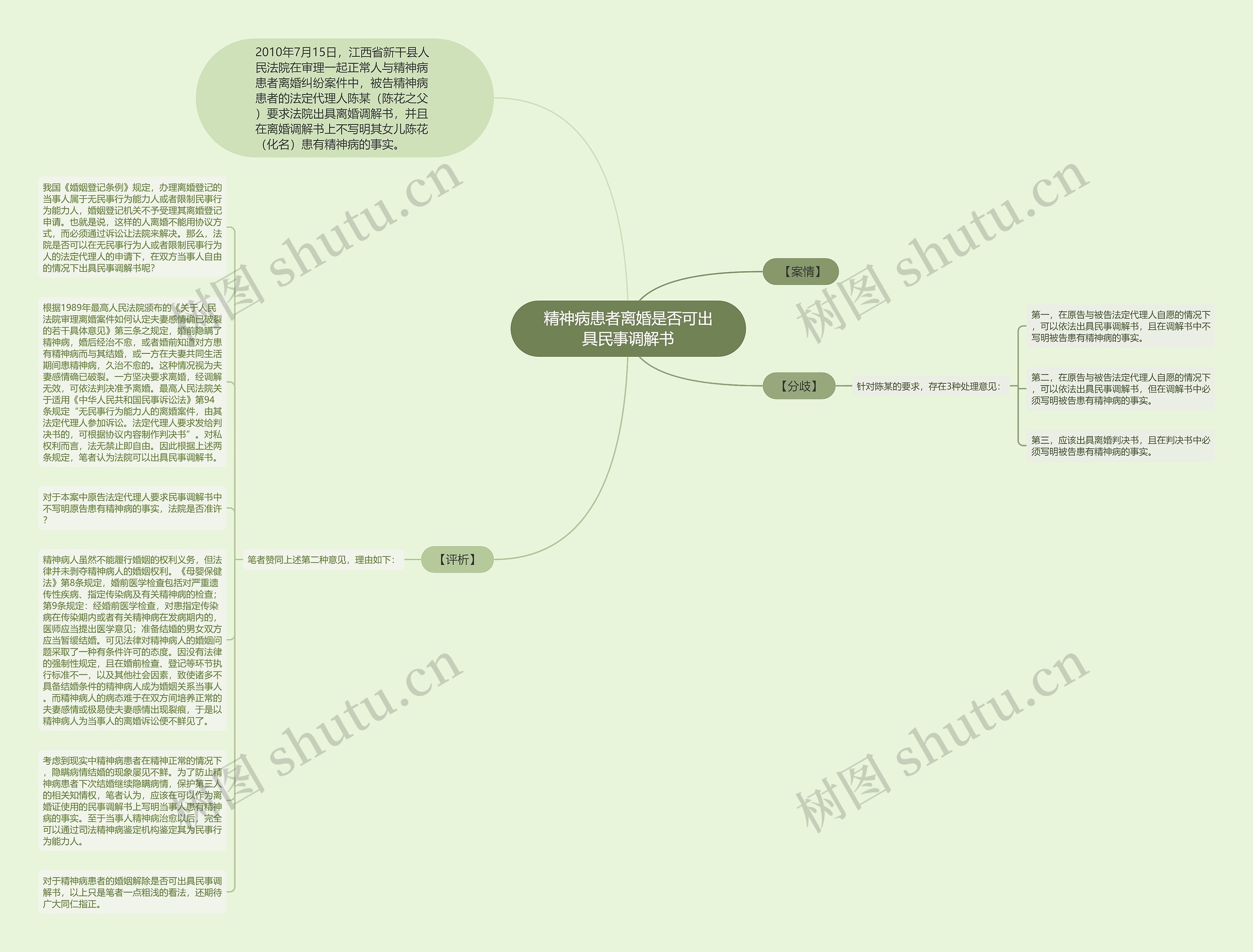 精神病患者离婚是否可出具民事调解书思维导图