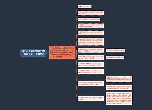 2023考研英语图表作文常用词汇汇总！学姐整理