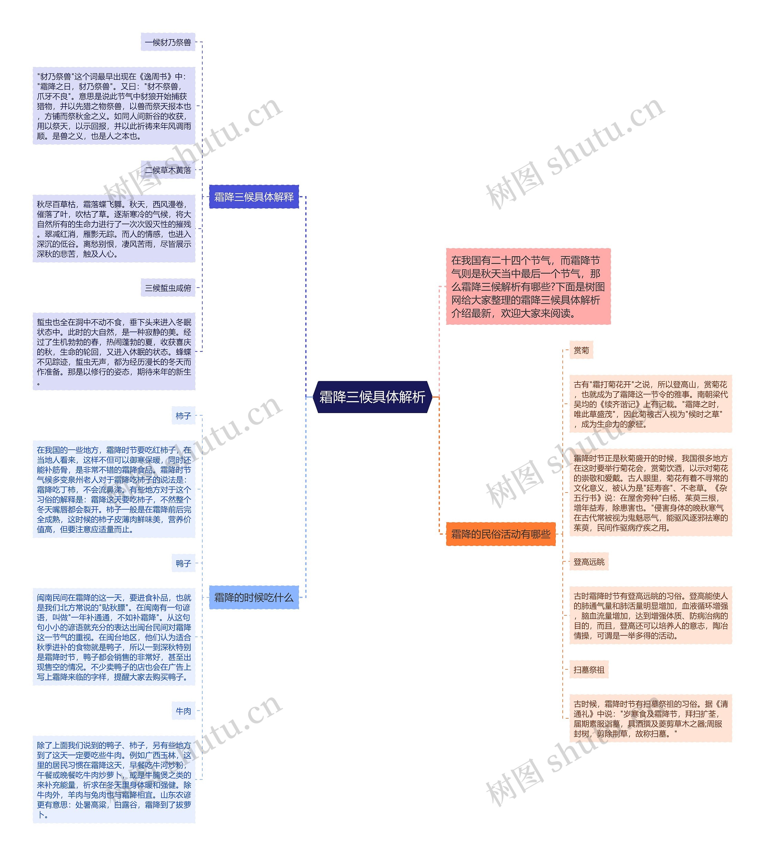 霜降三候具体解析