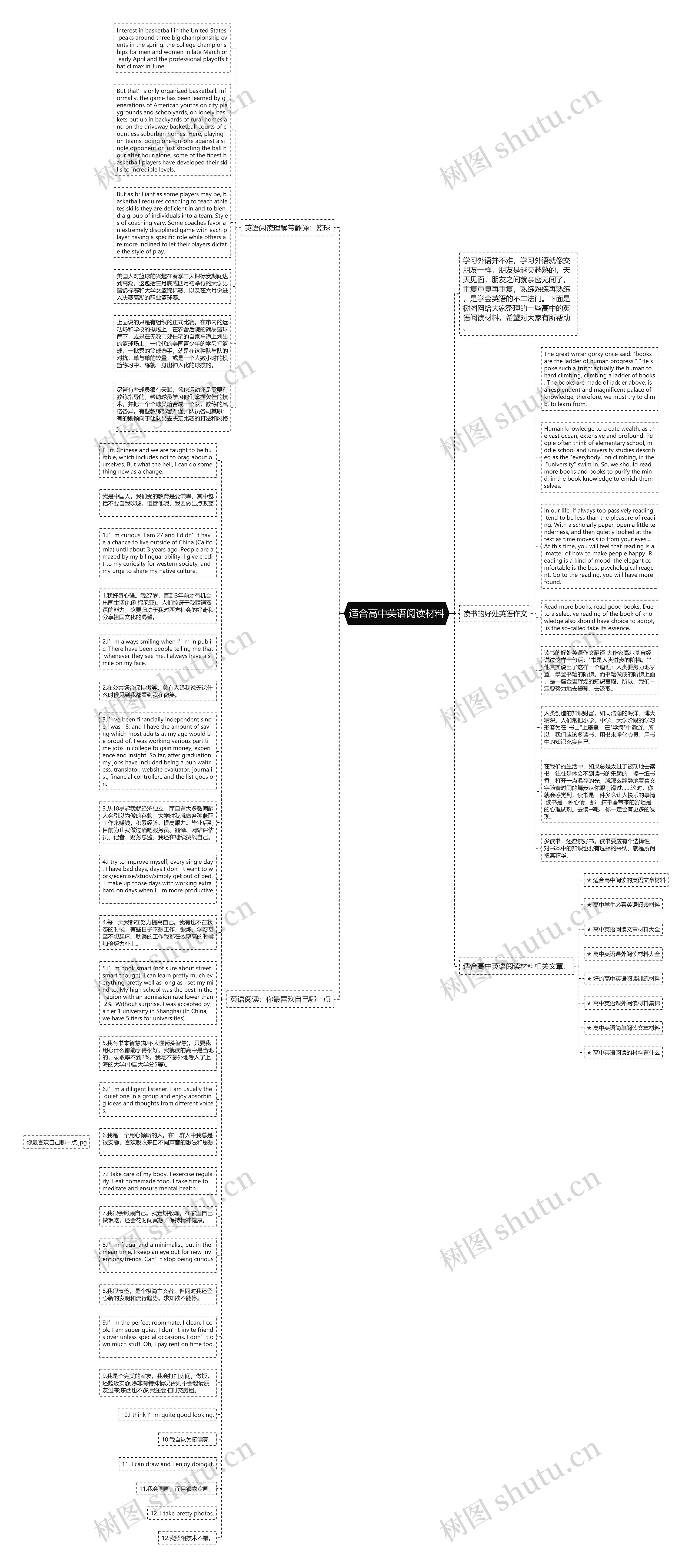 适合高中英语阅读材料