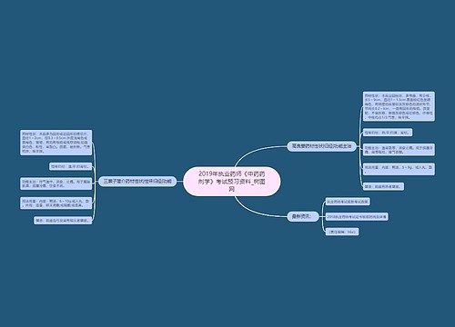 2019年执业药师《中药药剂学》考试预习资料