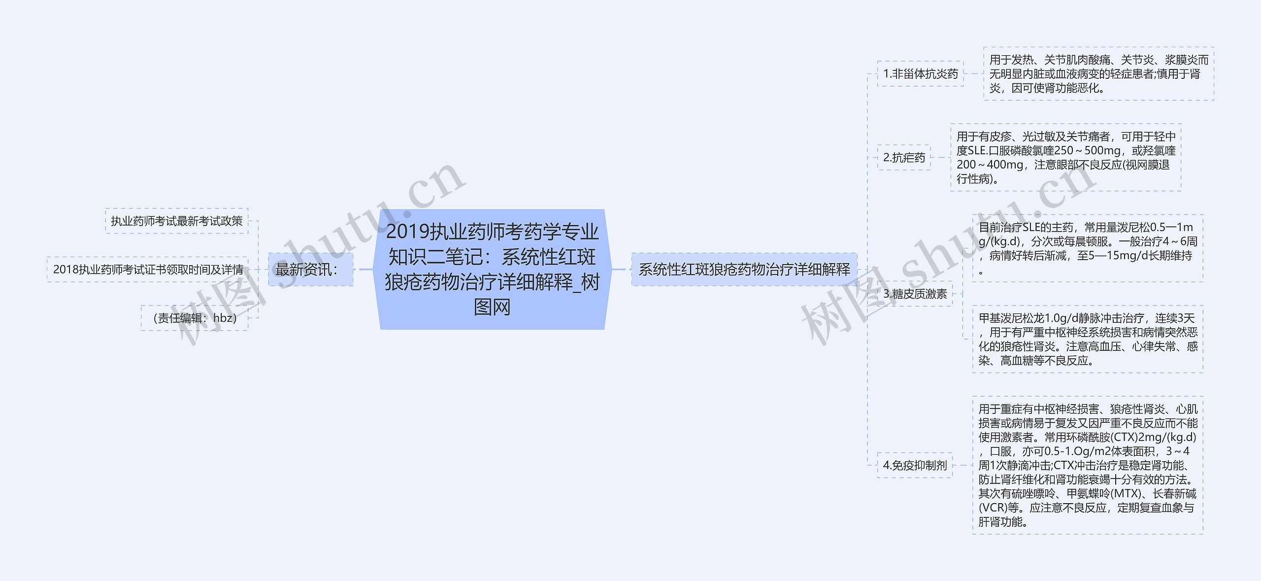 2019执业药师考药学专业知识二笔记：系统性红斑狼疮药物治疗详细解释思维导图