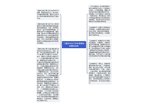 三国法中关于对外贸易法的重点法条