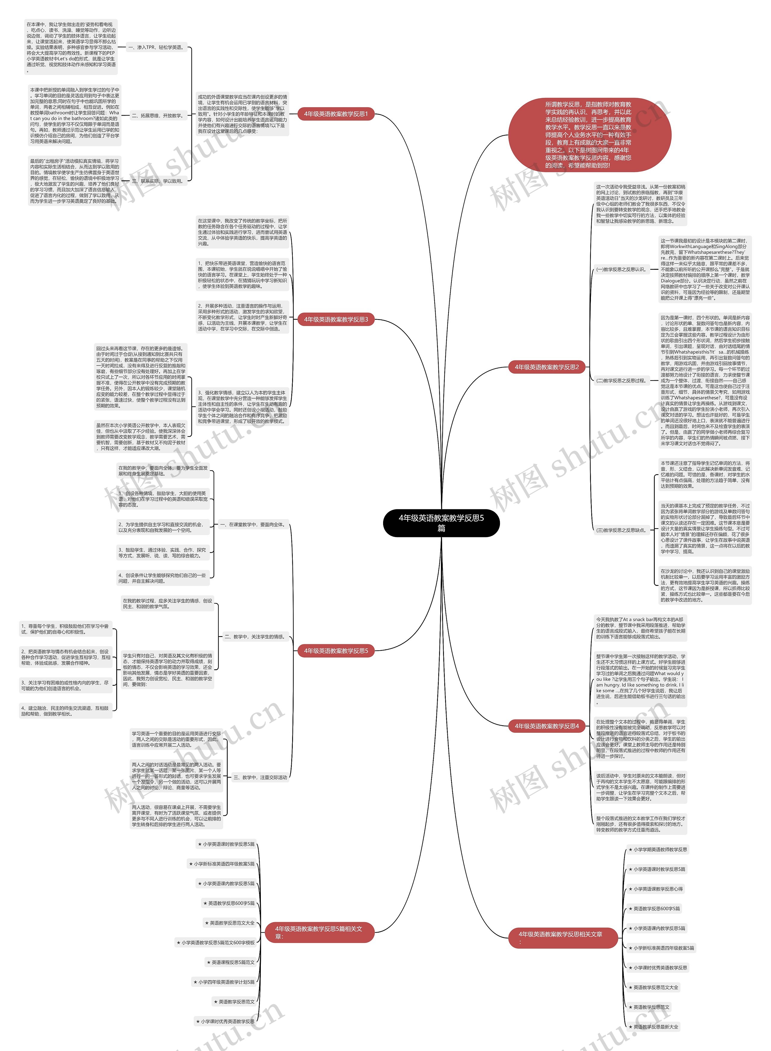 4年级英语教案教学反思5篇思维导图