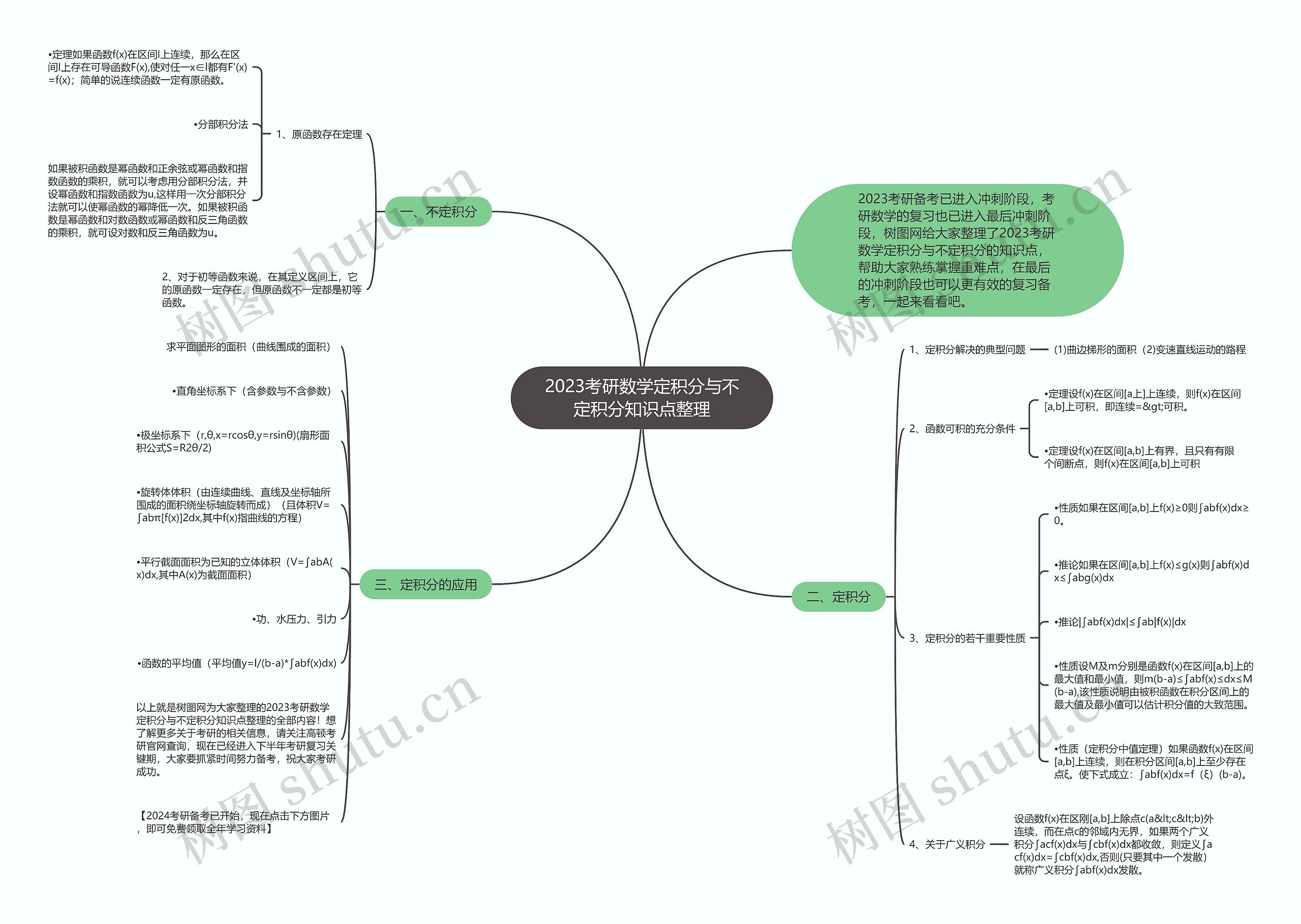 2023考研数学定积分与不定积分知识点整理