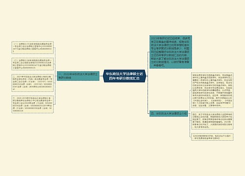 华东政法大学法律硕士近四年考研分数线汇总