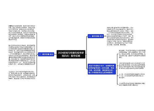 2024新闻与传播专硕考研知识点：数字反哺