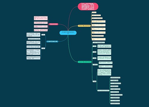 初中数学不等式知识点总结思维导图