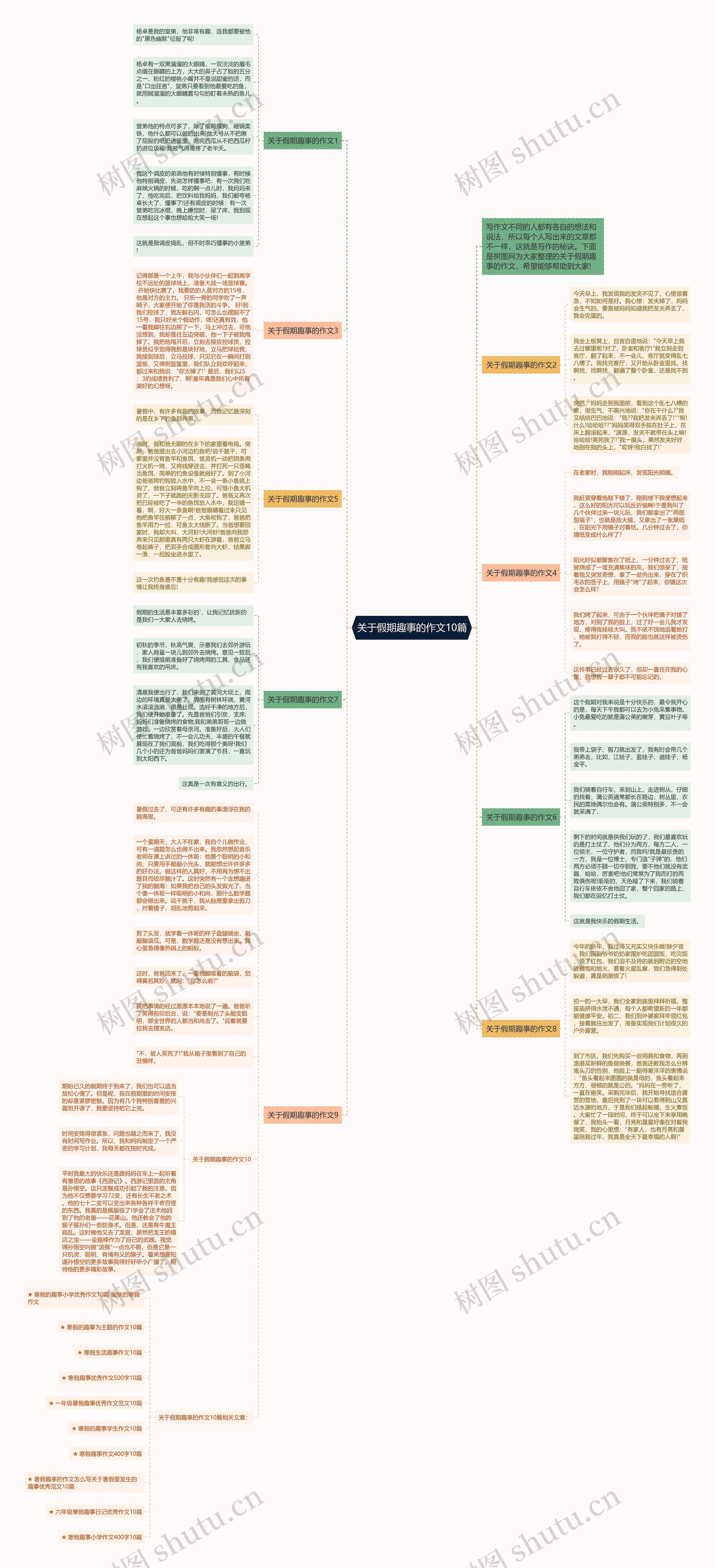 关于假期趣事的作文10篇思维导图