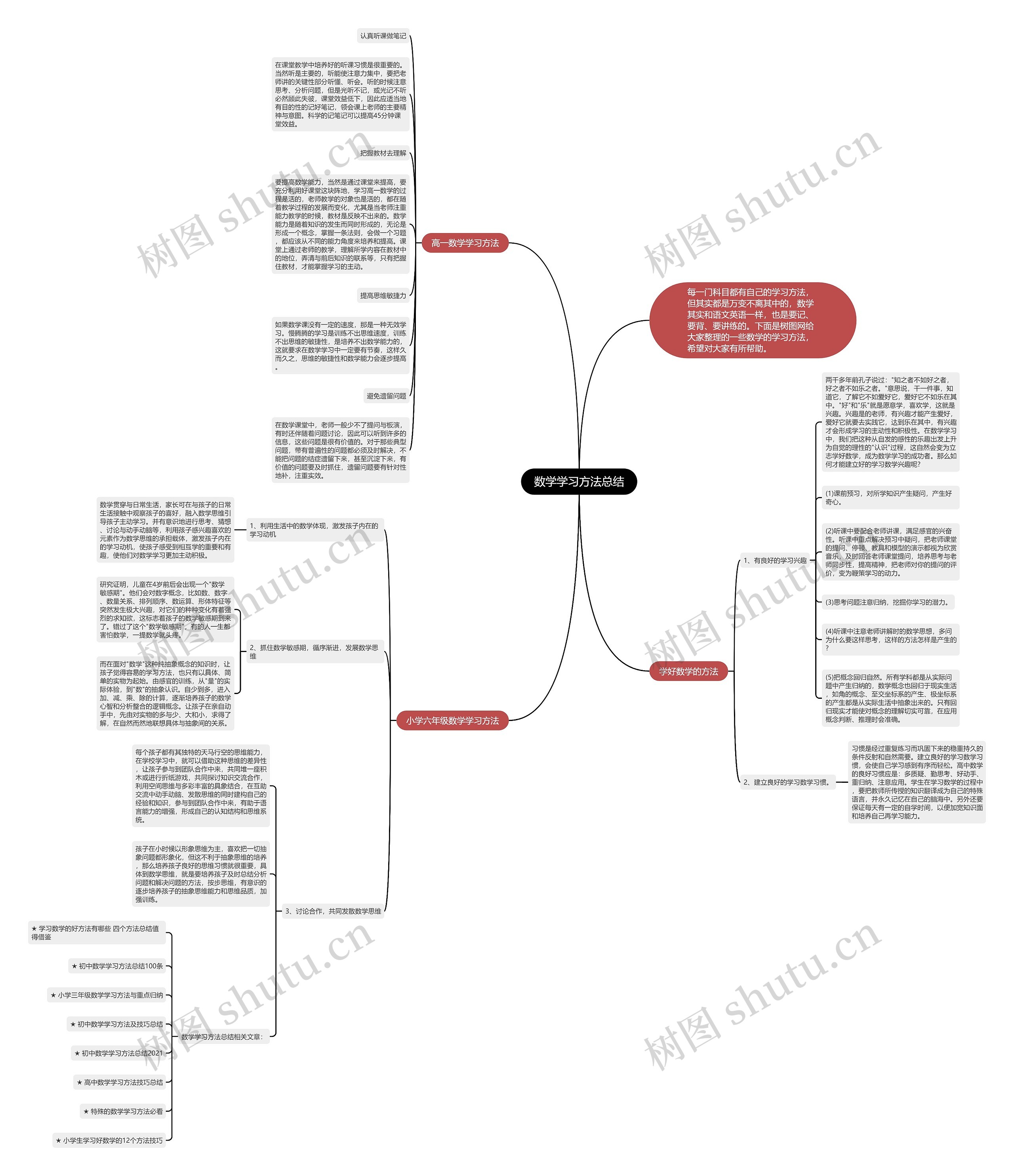 数学学习方法总结思维导图