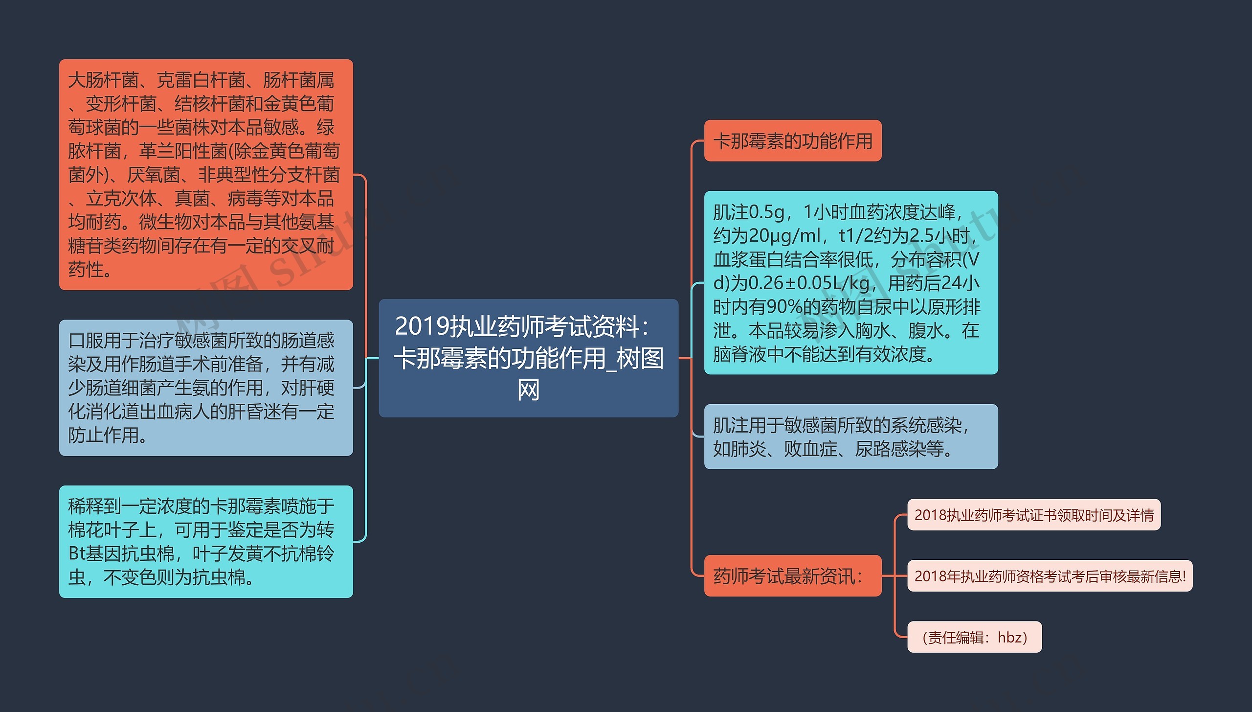 2019执业药师考试资料：卡那霉素的功能作用