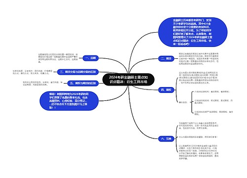 2024考研金融硕士重点知识点精讲：衍生工具市场