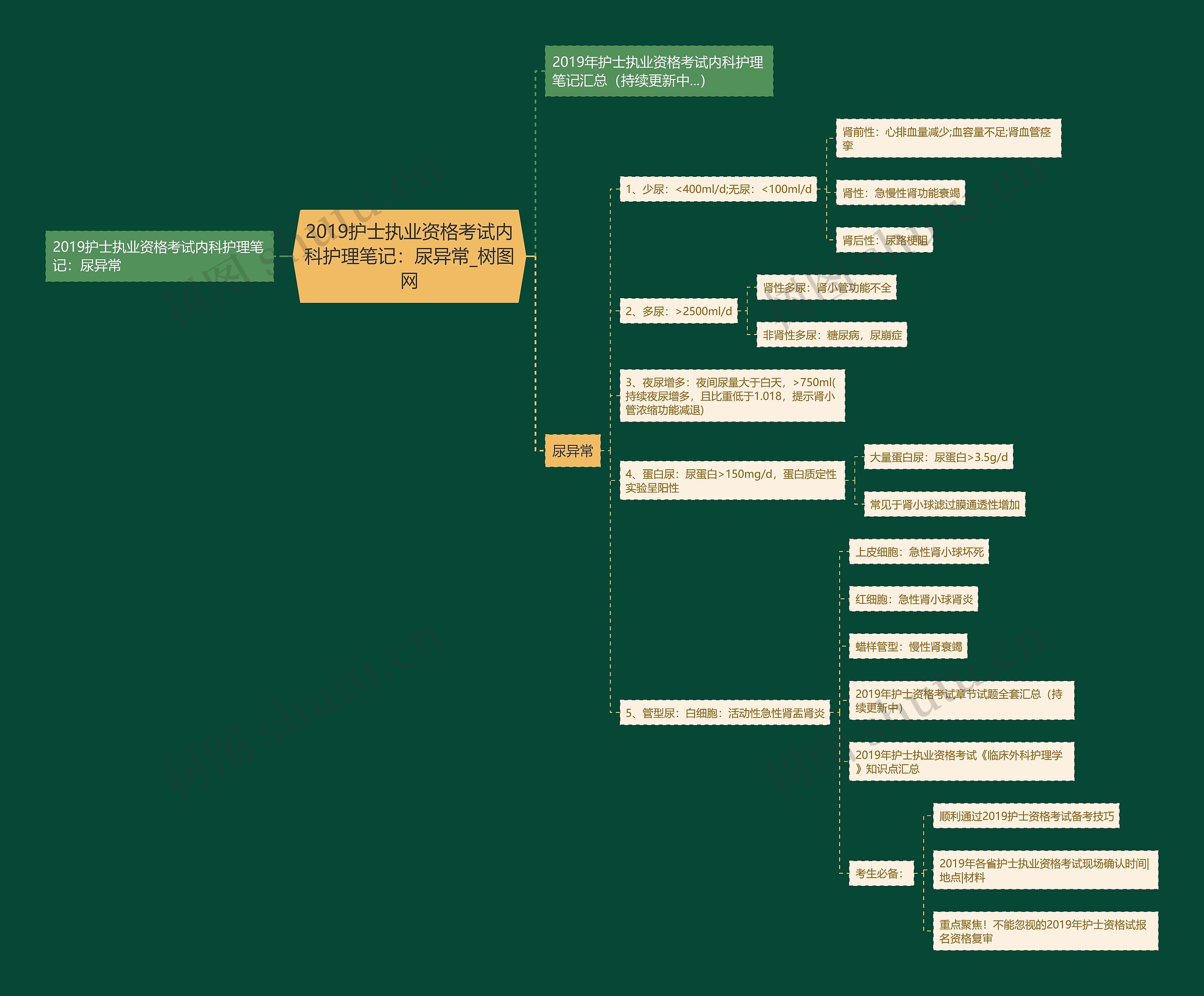 2019护士执业资格考试内科护理笔记:尿异常 2019护士执业资格考试内科护理笔记:尿异常
