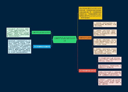 立春节气几点几时几分2023