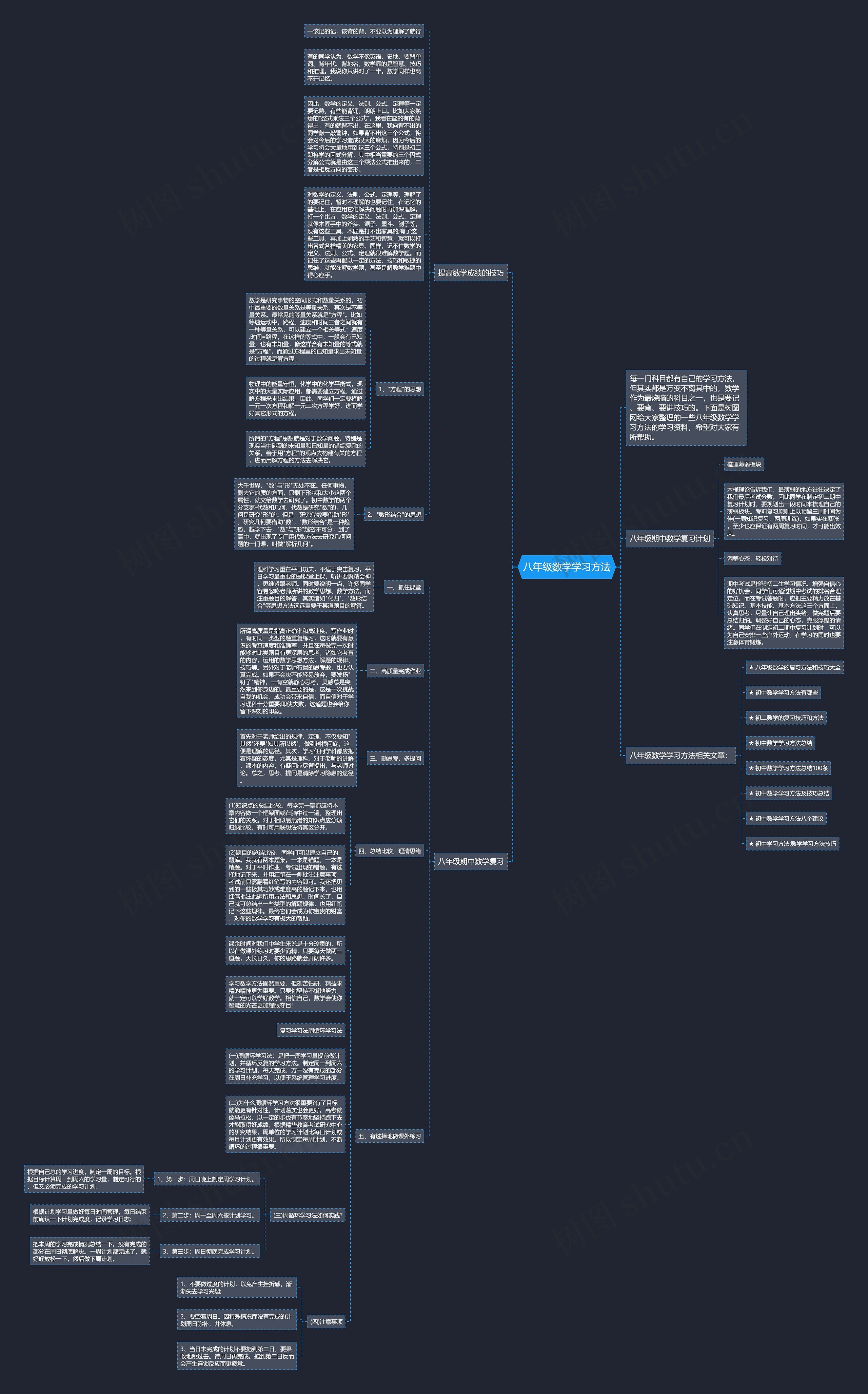 八年级数学学习方法思维导图