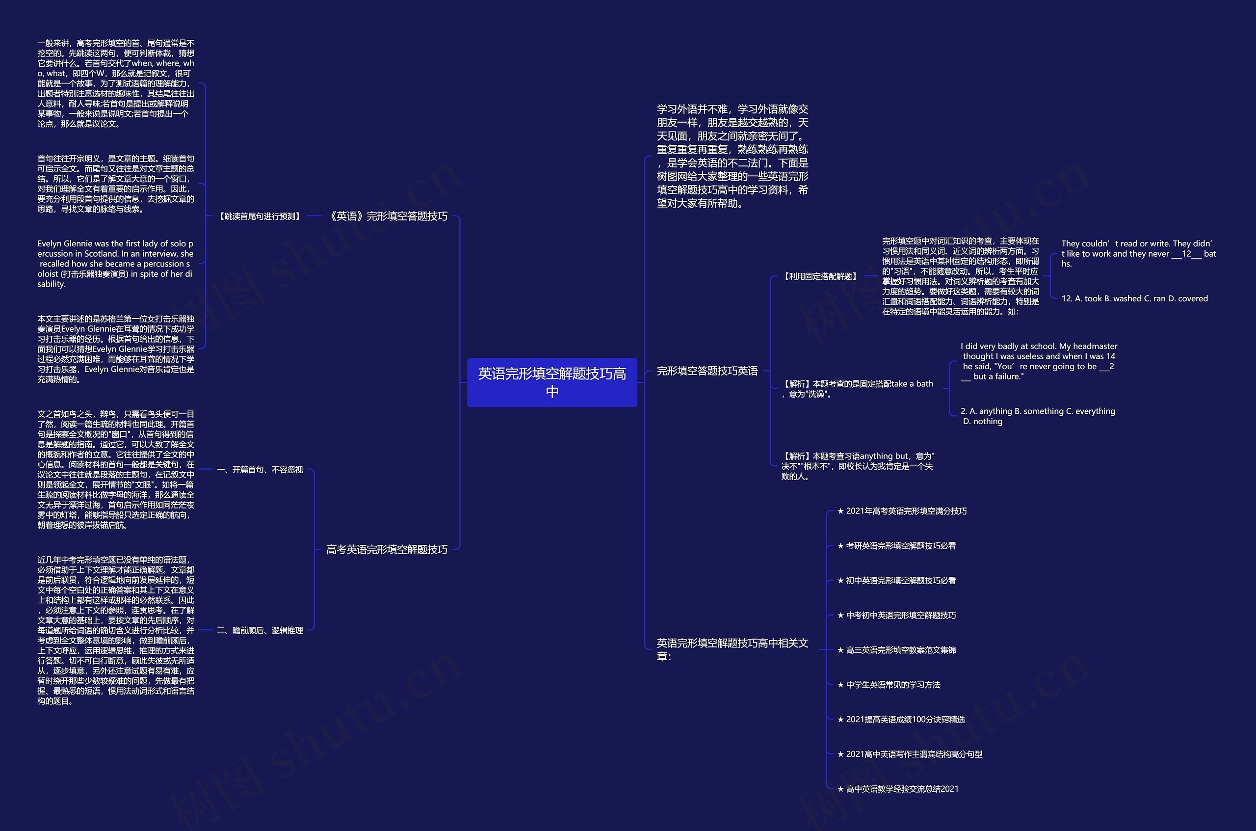 英语完形填空解题技巧高中思维导图