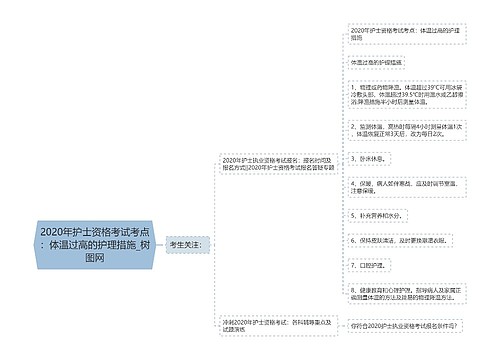 2020年护士资格考试考点：体温过高的护理措施