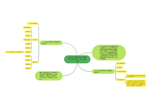 2023年江西财经大学金融硕士考研方向一览！进来了解