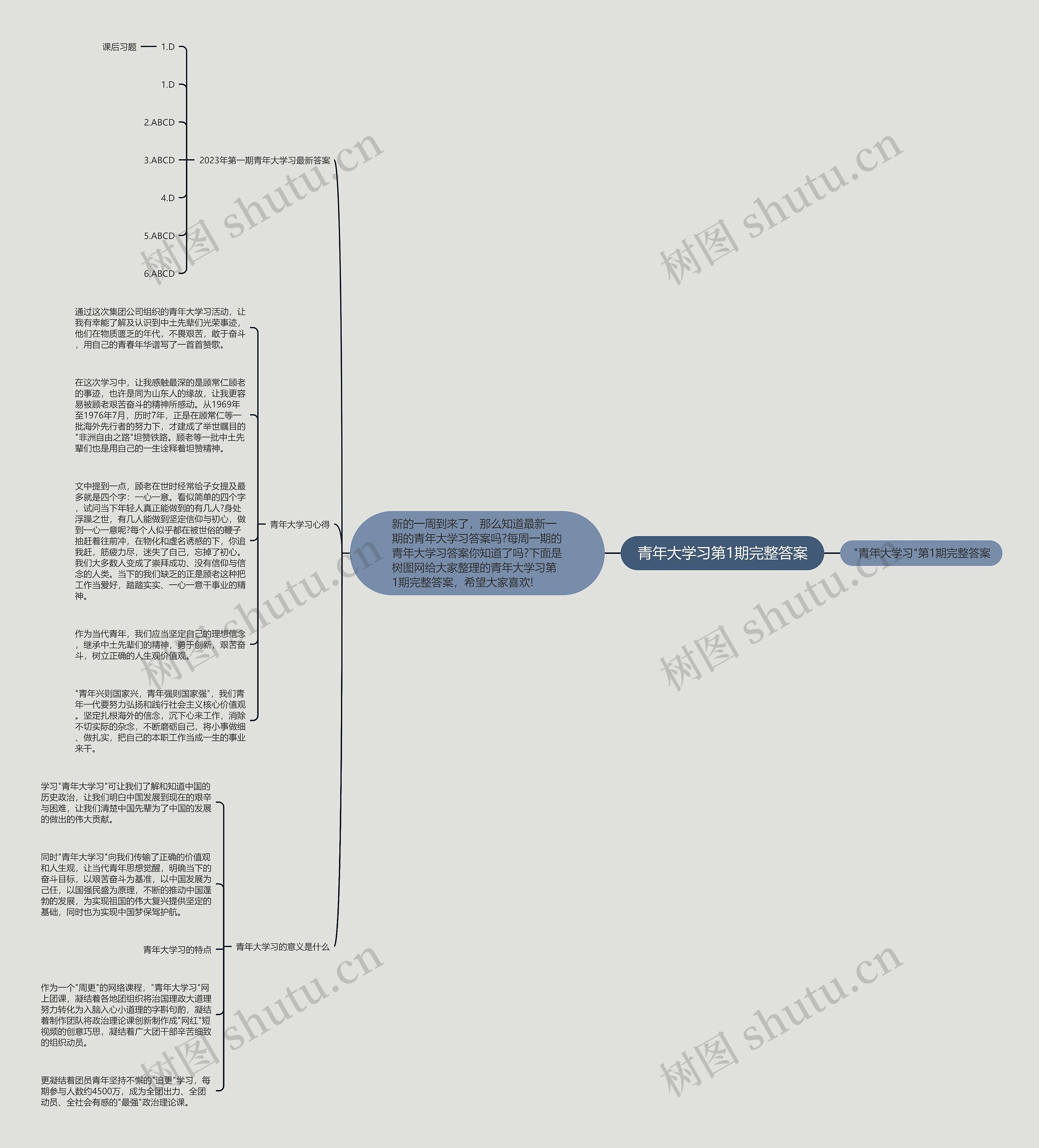 青年大学习第1期完整答案思维导图