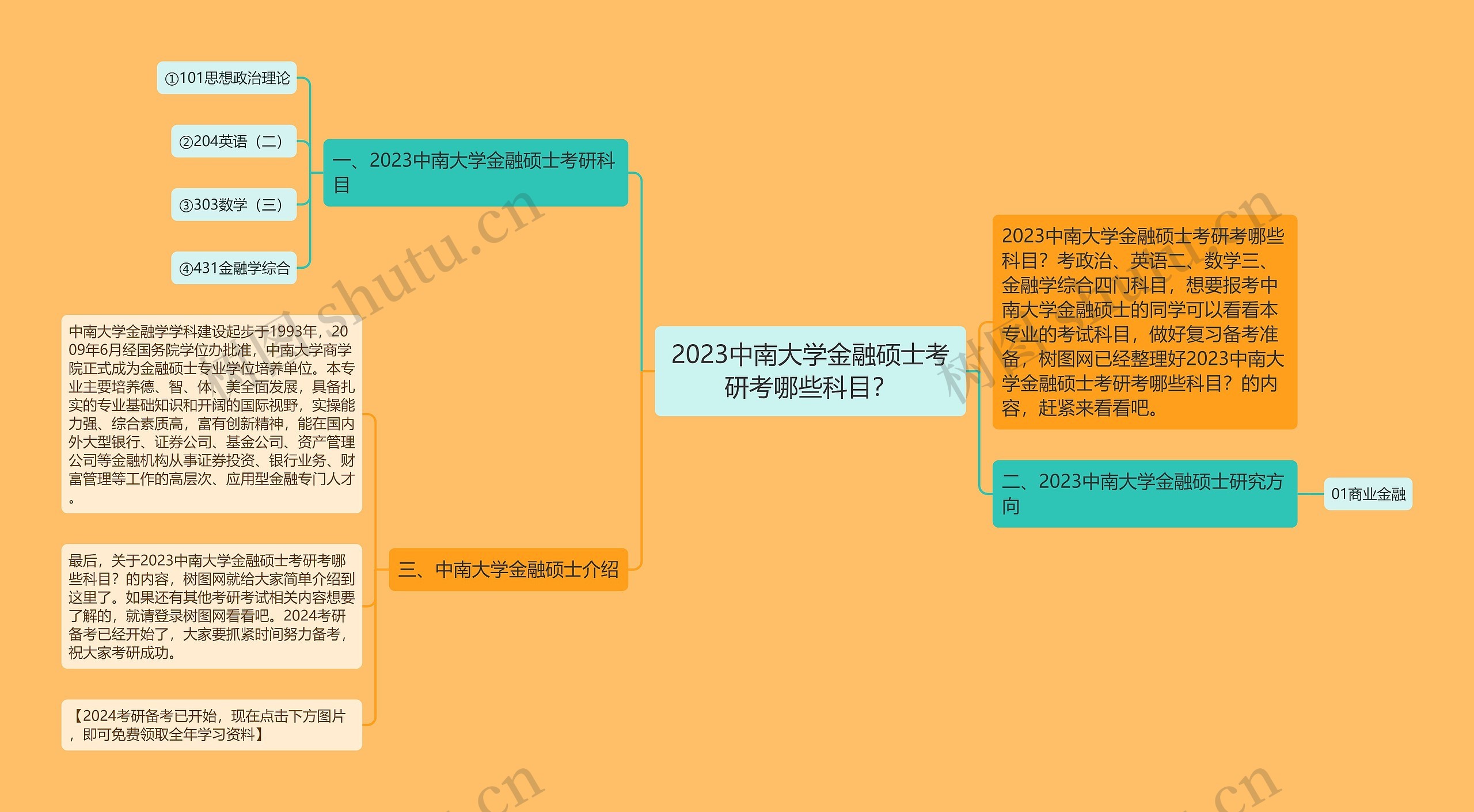 2023中南大学金融硕士考研考哪些科目？