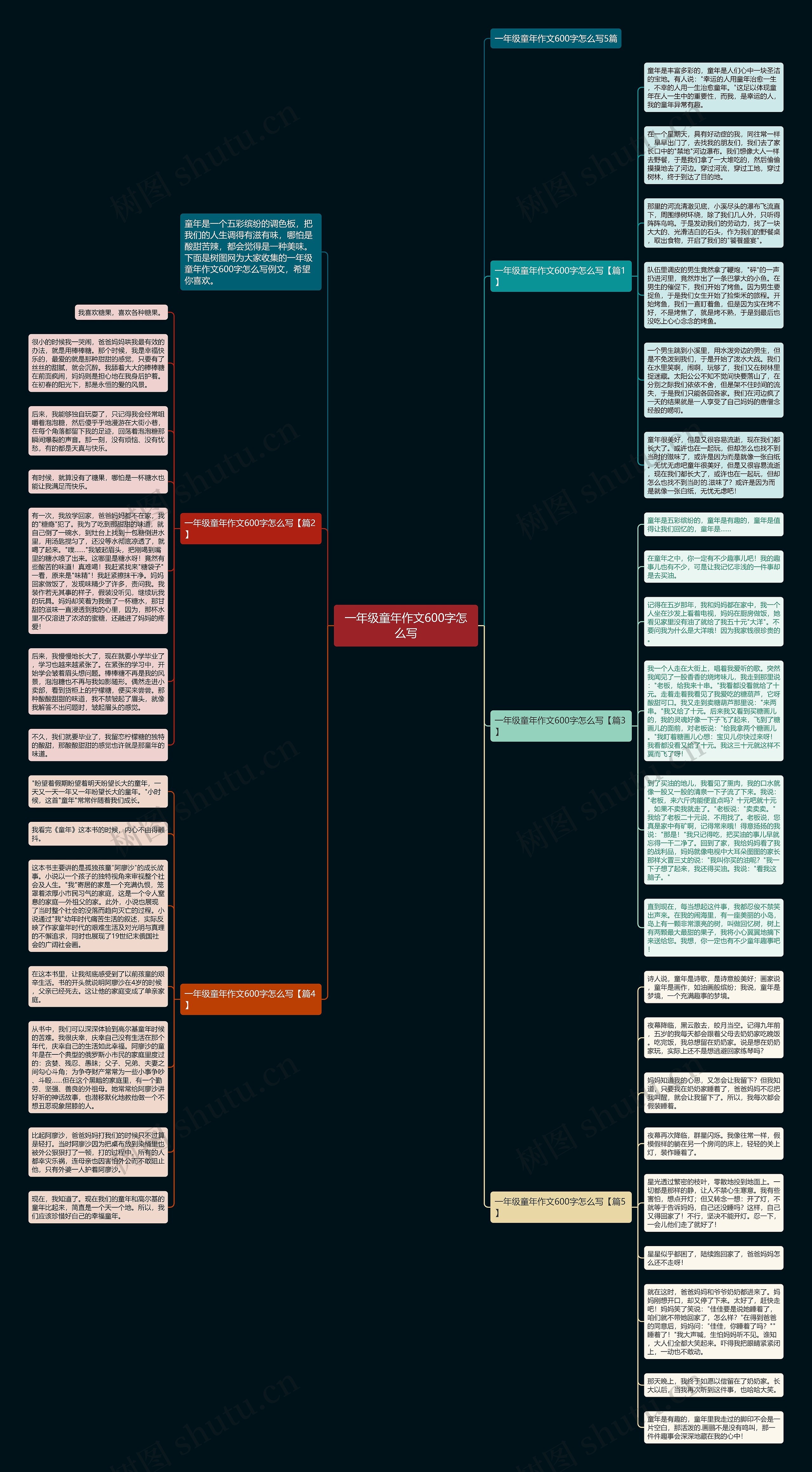 一年级童年作文600字怎么写思维导图
