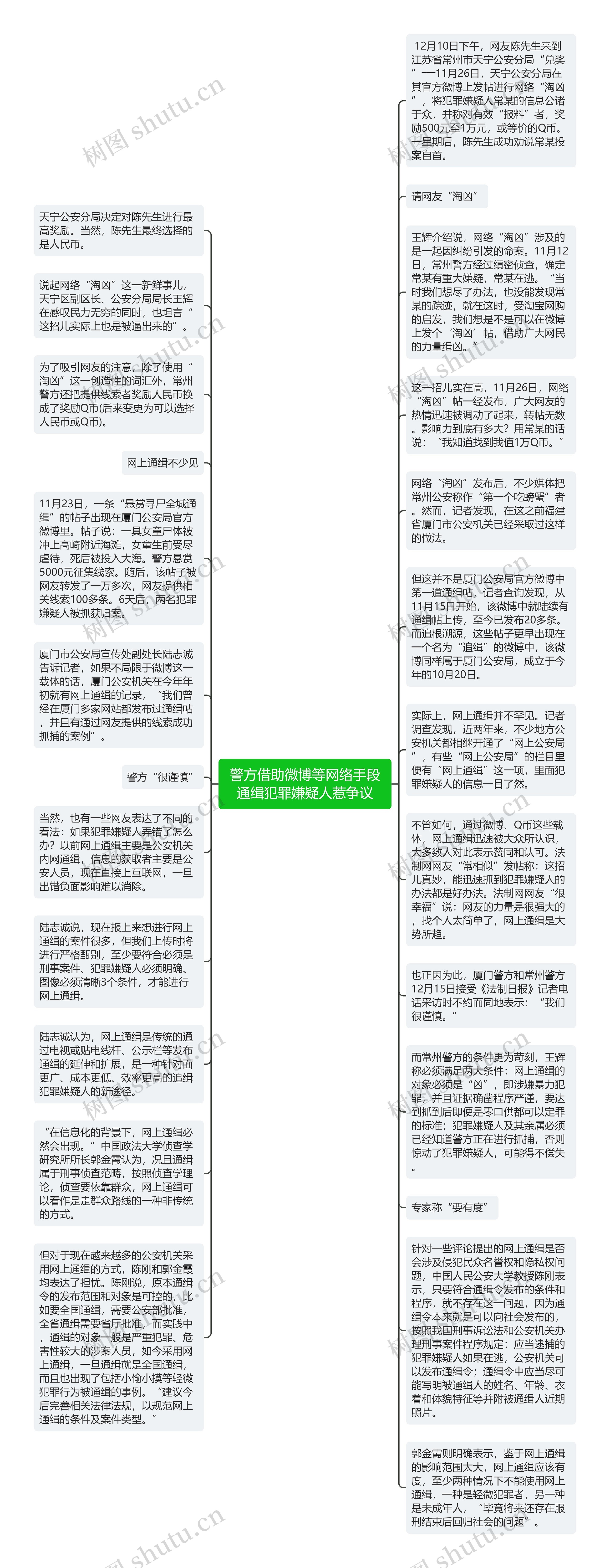 警方借助微博等网络手段通缉犯罪嫌疑人惹争议