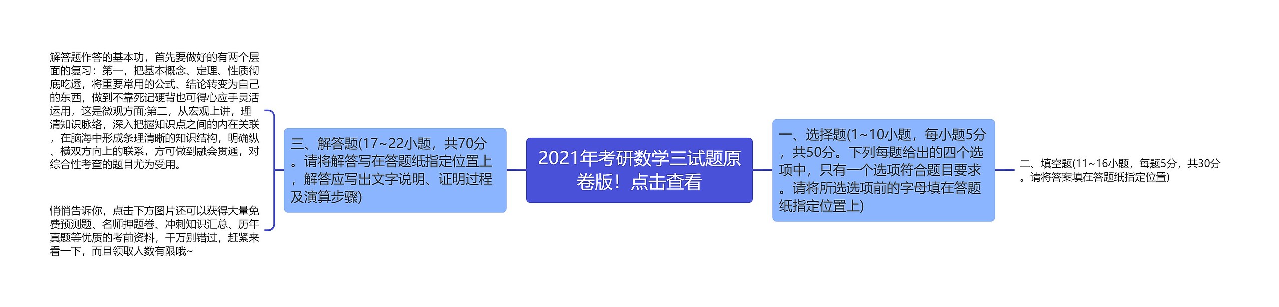 2021年考研数学三试题原卷版！点击查看