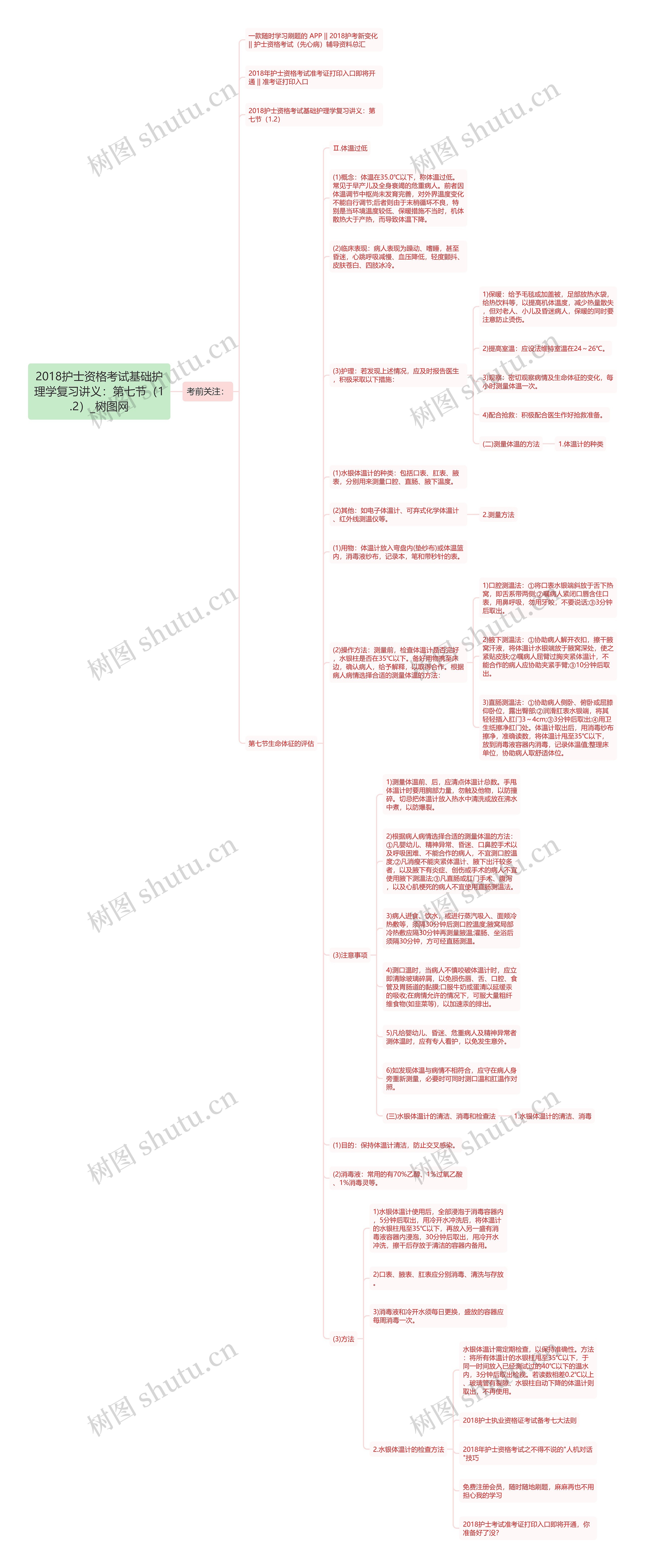 2018护士资格考试基础护理学复习讲义：第七节（1.2）思维导图