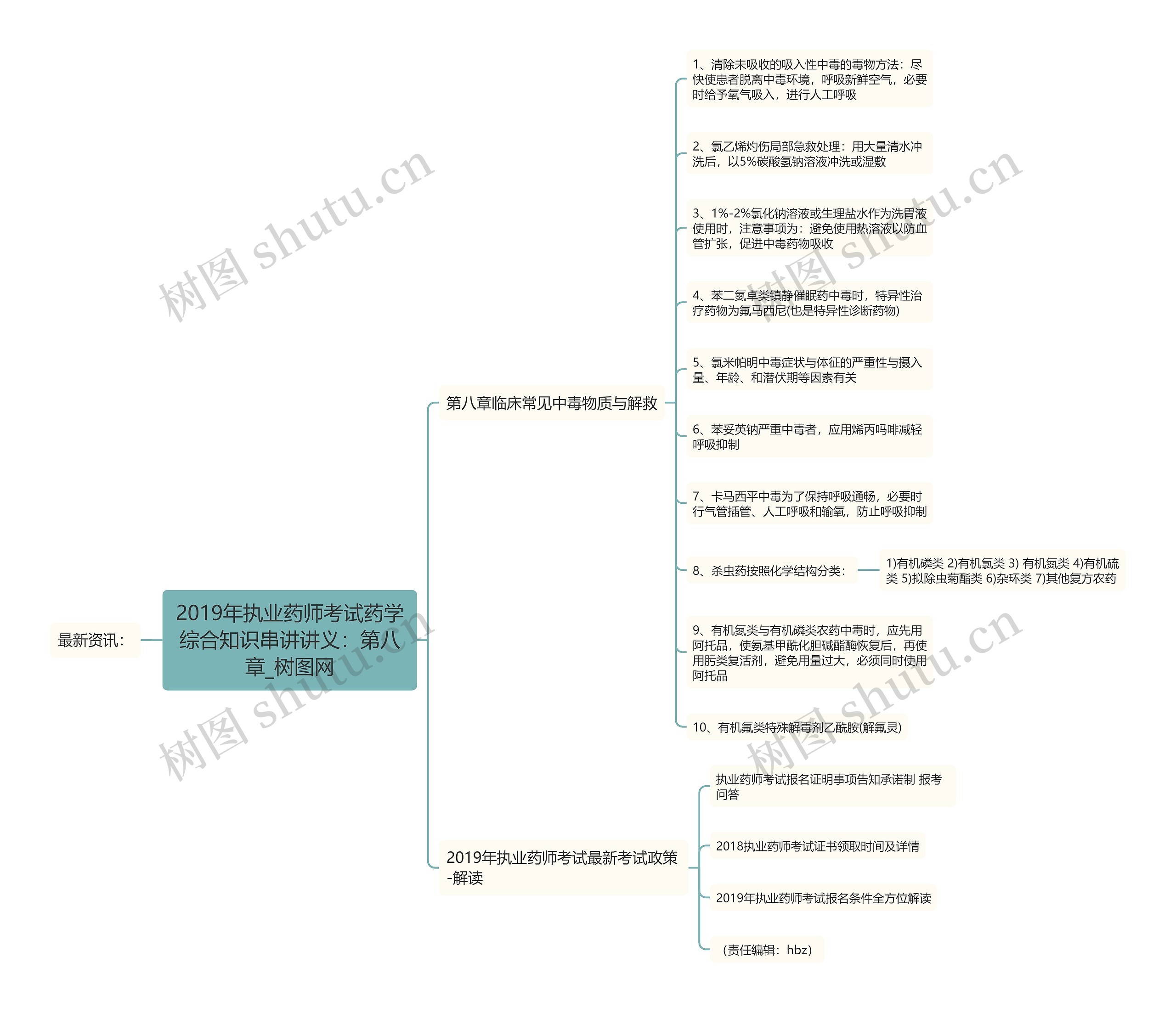2019年执业药师考试药学综合知识串讲讲义：第八章思维导图
