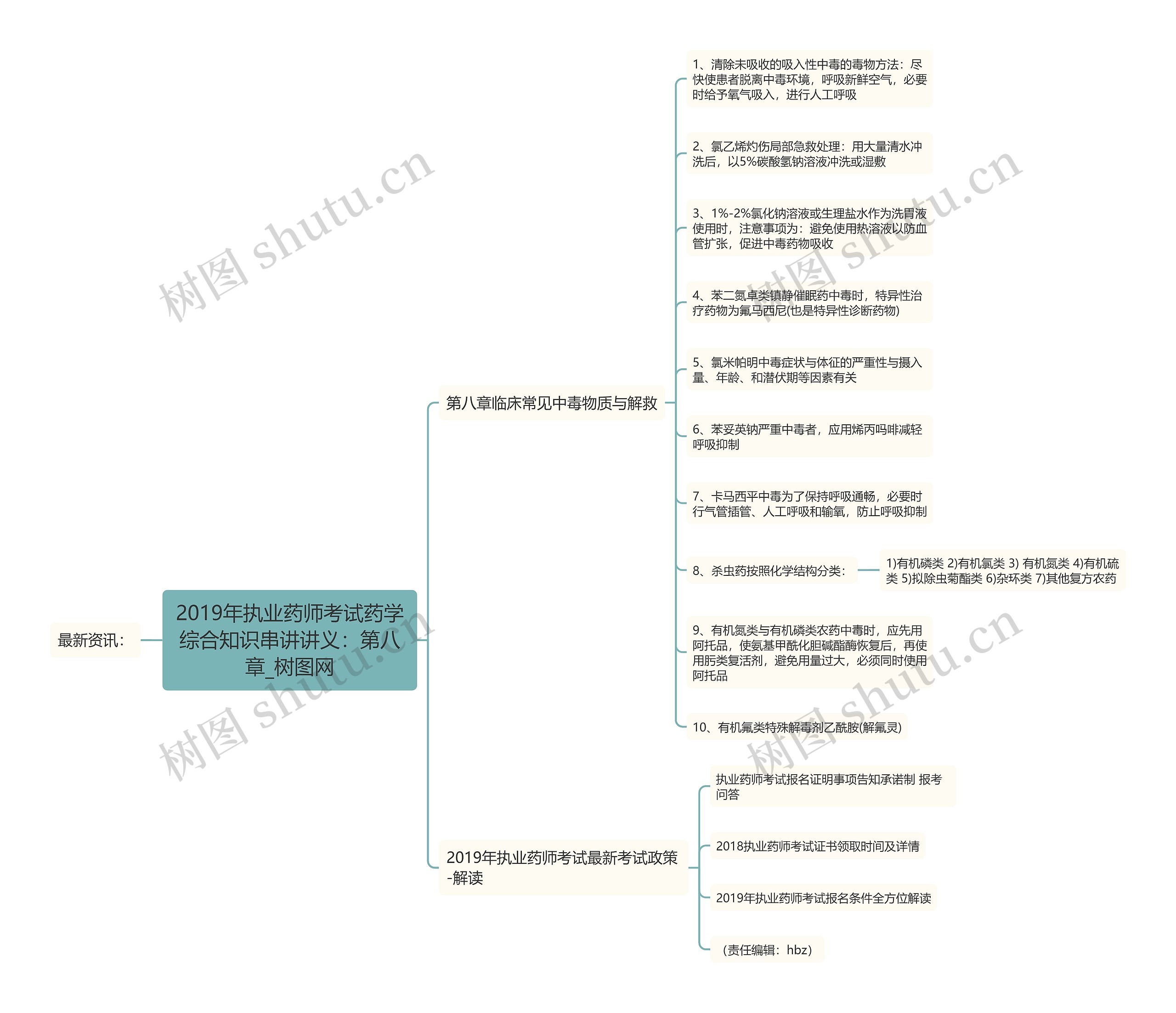 2019年执业药师考试药学综合知识串讲讲义:第八章 2019年执业药师考试药学综合知识串讲讲义:第八章