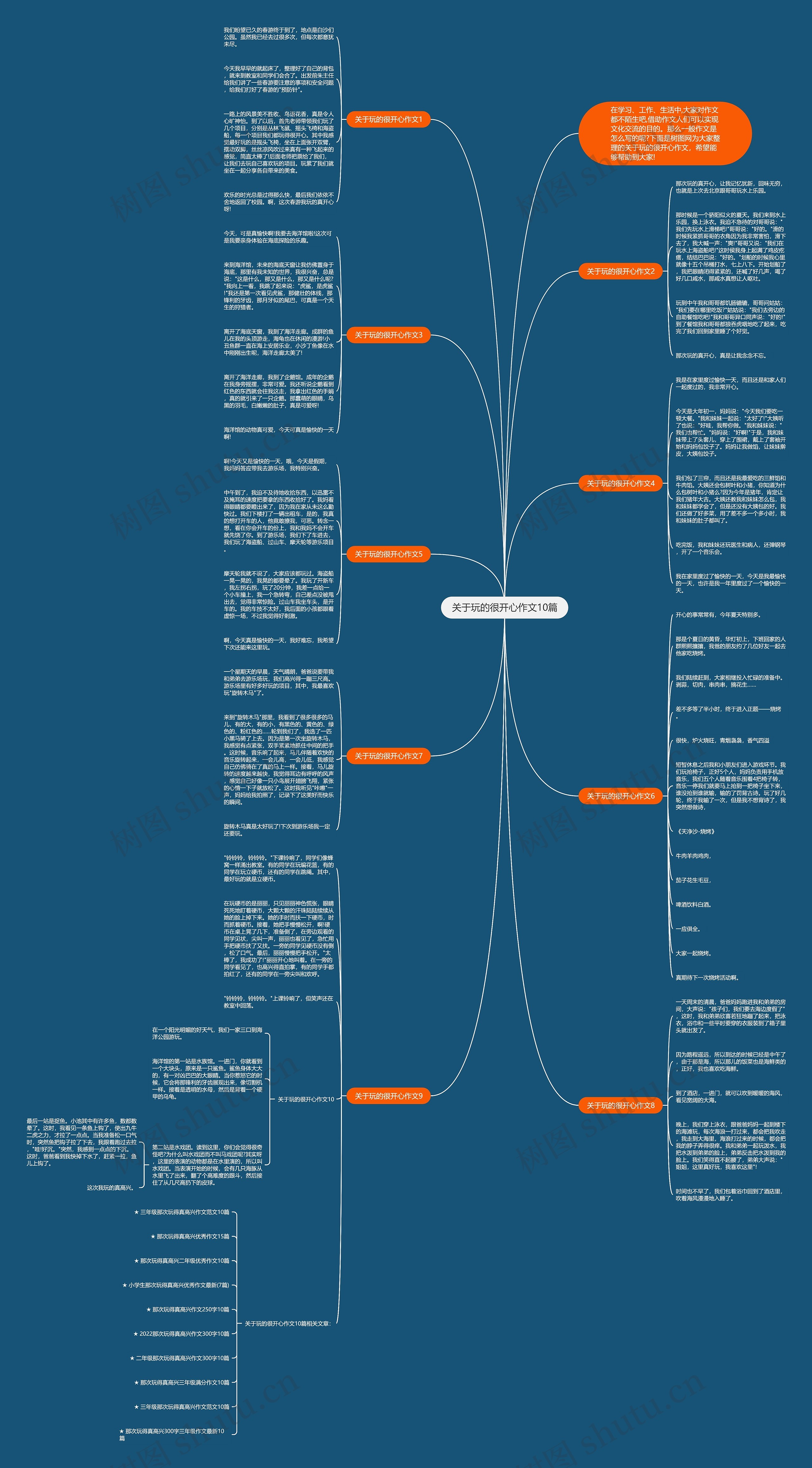 关于玩的很开心作文10篇思维导图