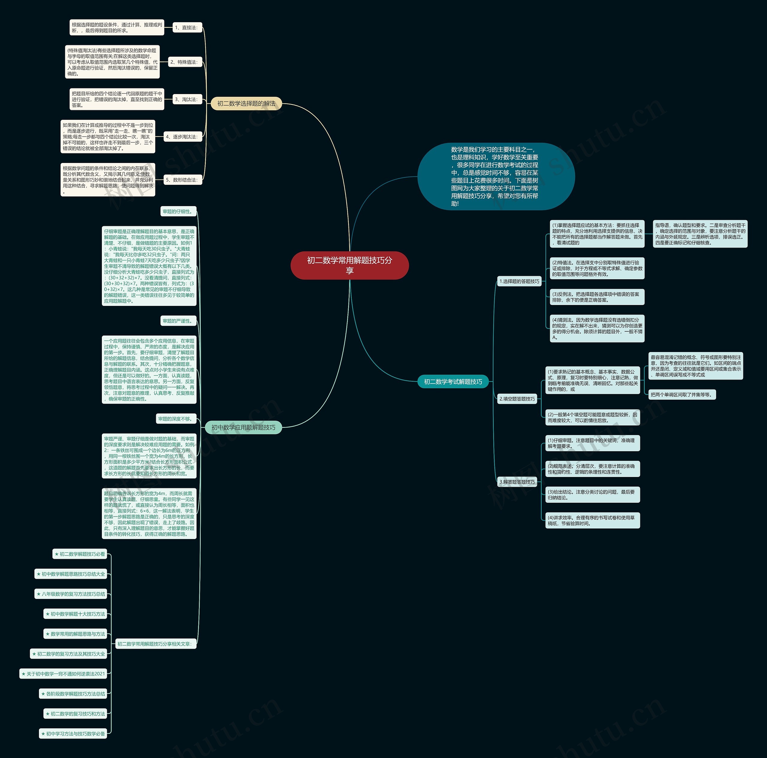 初二数学常用解题技巧分享思维导图